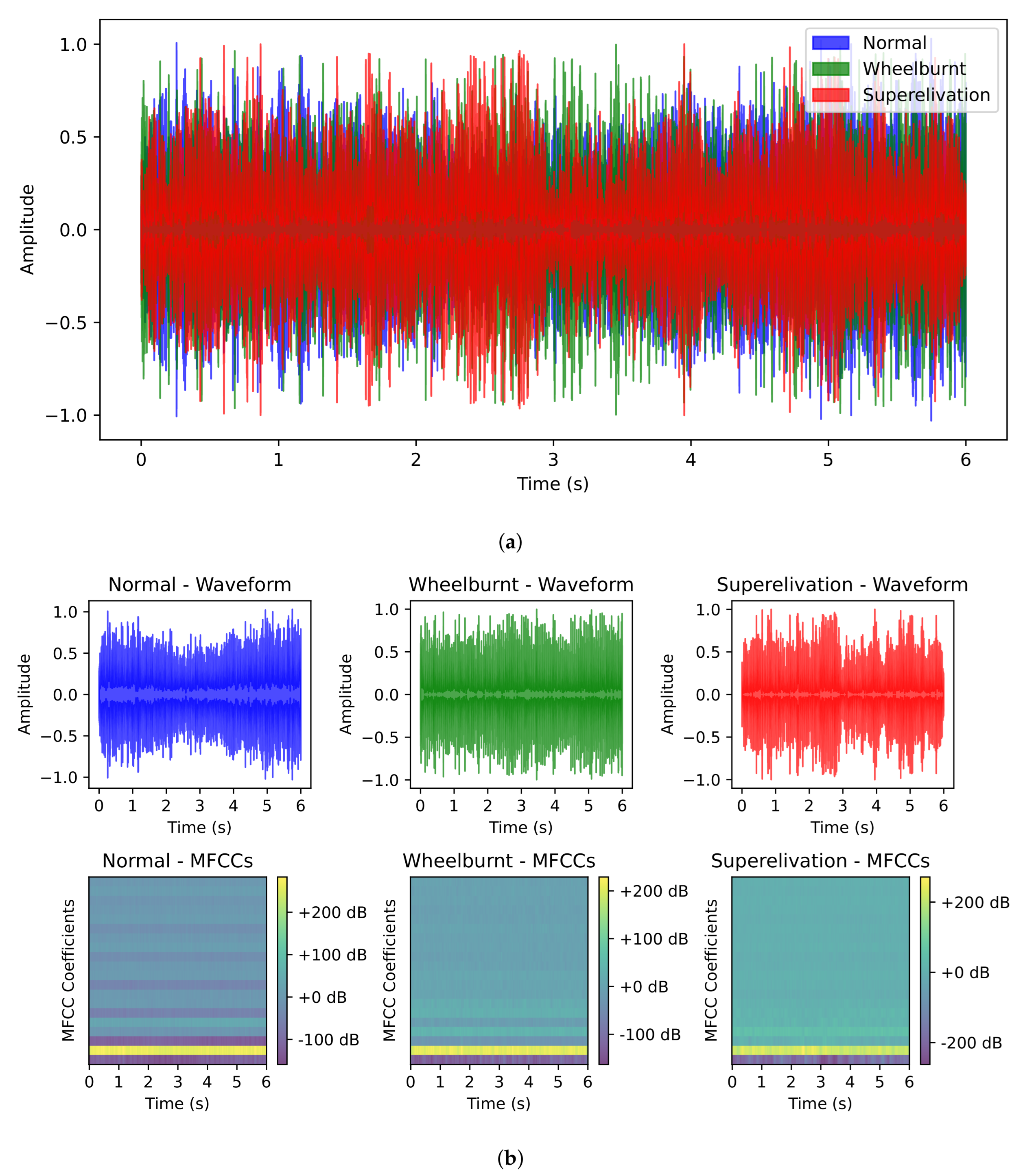 Sensors 23 07018 g009