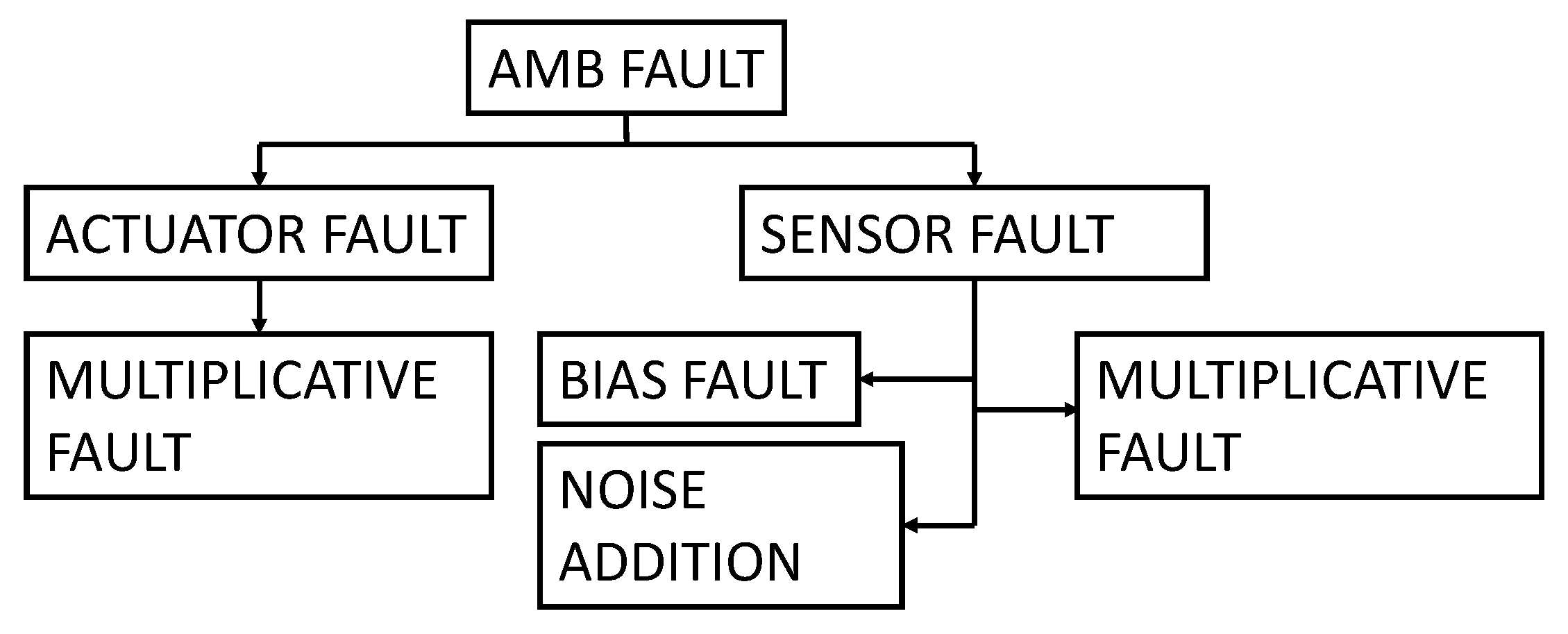 Sensors 23 07023 g003