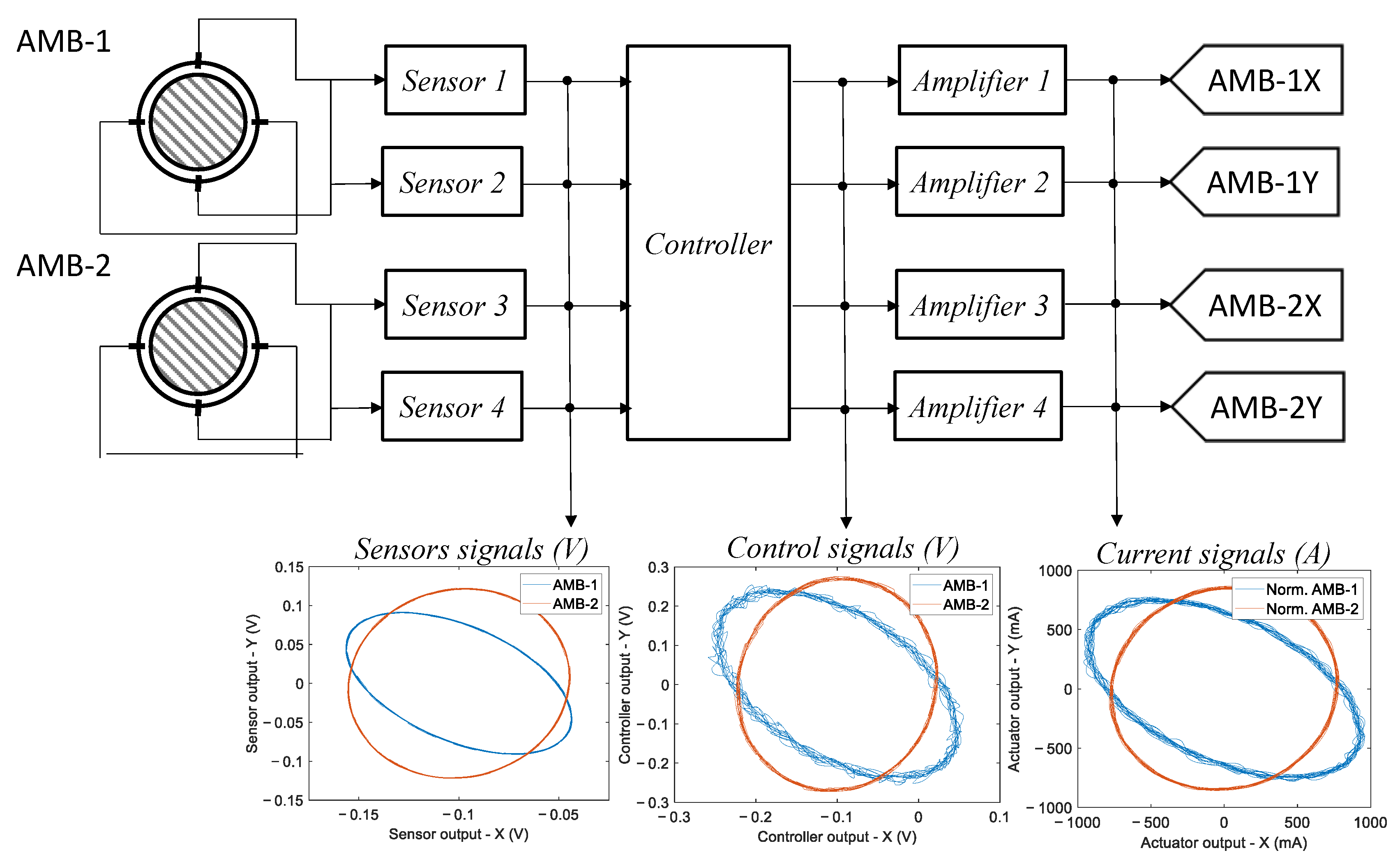 Sensors 23 07023 g004