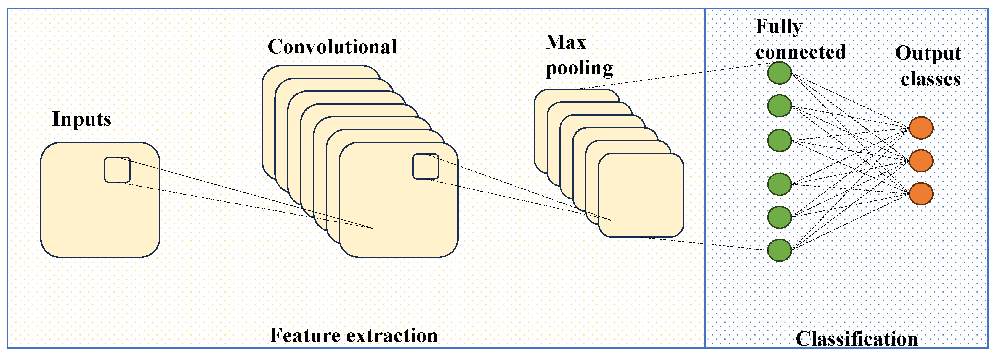 Sensors 23 07023 g005