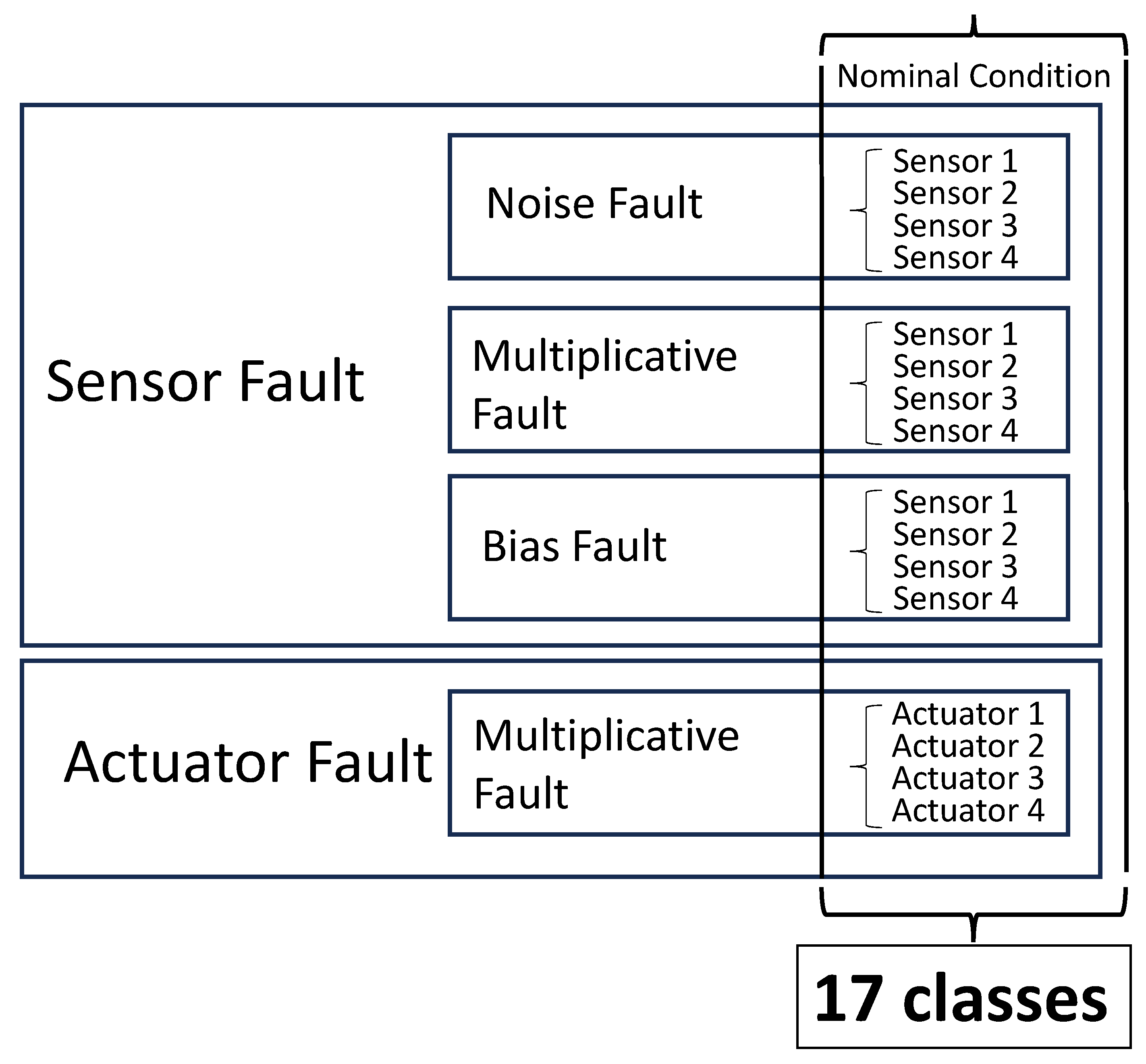 Sensors 23 07023 g006
