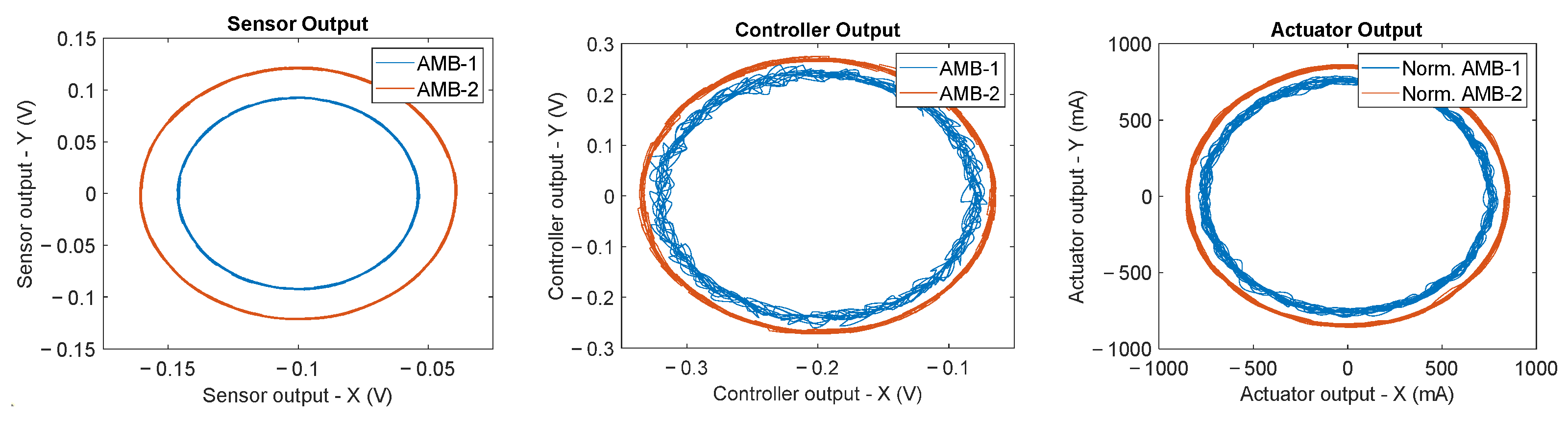 Sensors 23 07023 g009