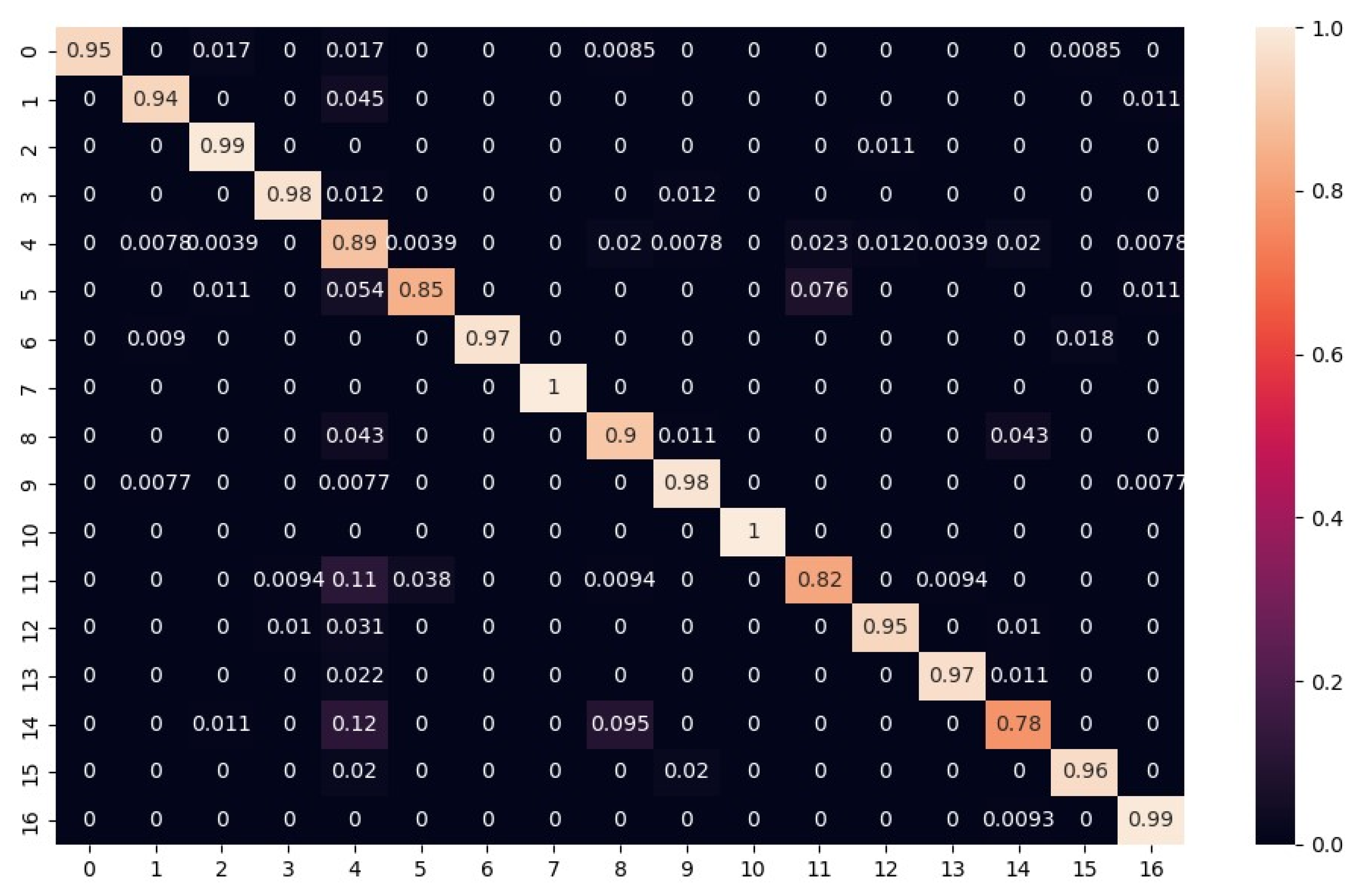 Sensors 23 07023 g014