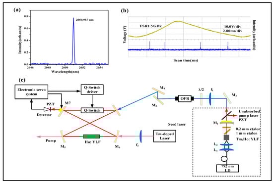 Sensors 23 07024 g002