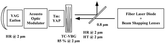 Sensors 23 07024 g003