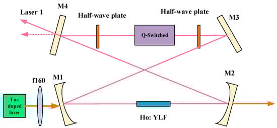 Sensors 23 07024 g005