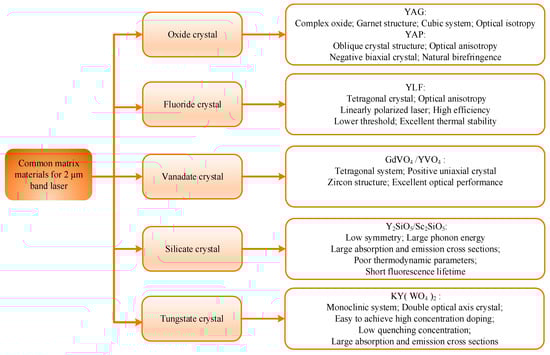 Sensors 23 07024 g006
