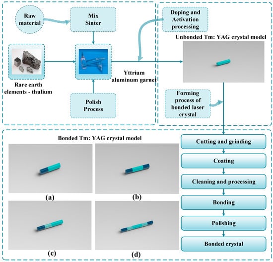 Sensors 23 07024 g007