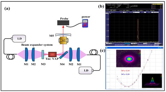 Sensors 23 07024 g008
