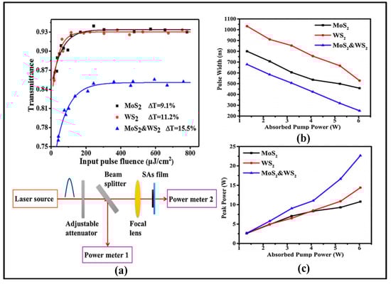 Sensors 23 07024 g009