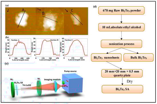 Sensors 23 07024 g010