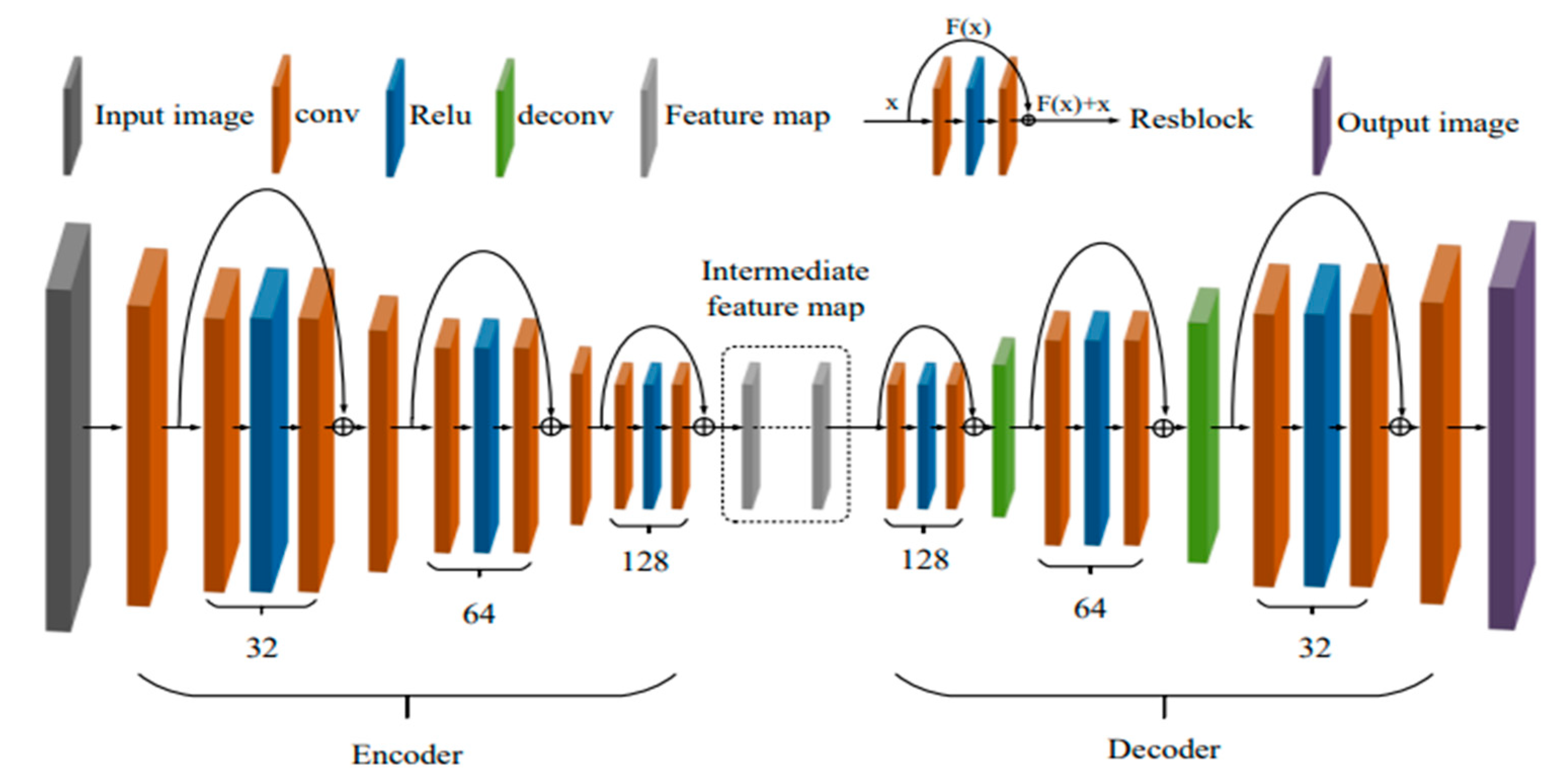 Sensors 23 07026 g003