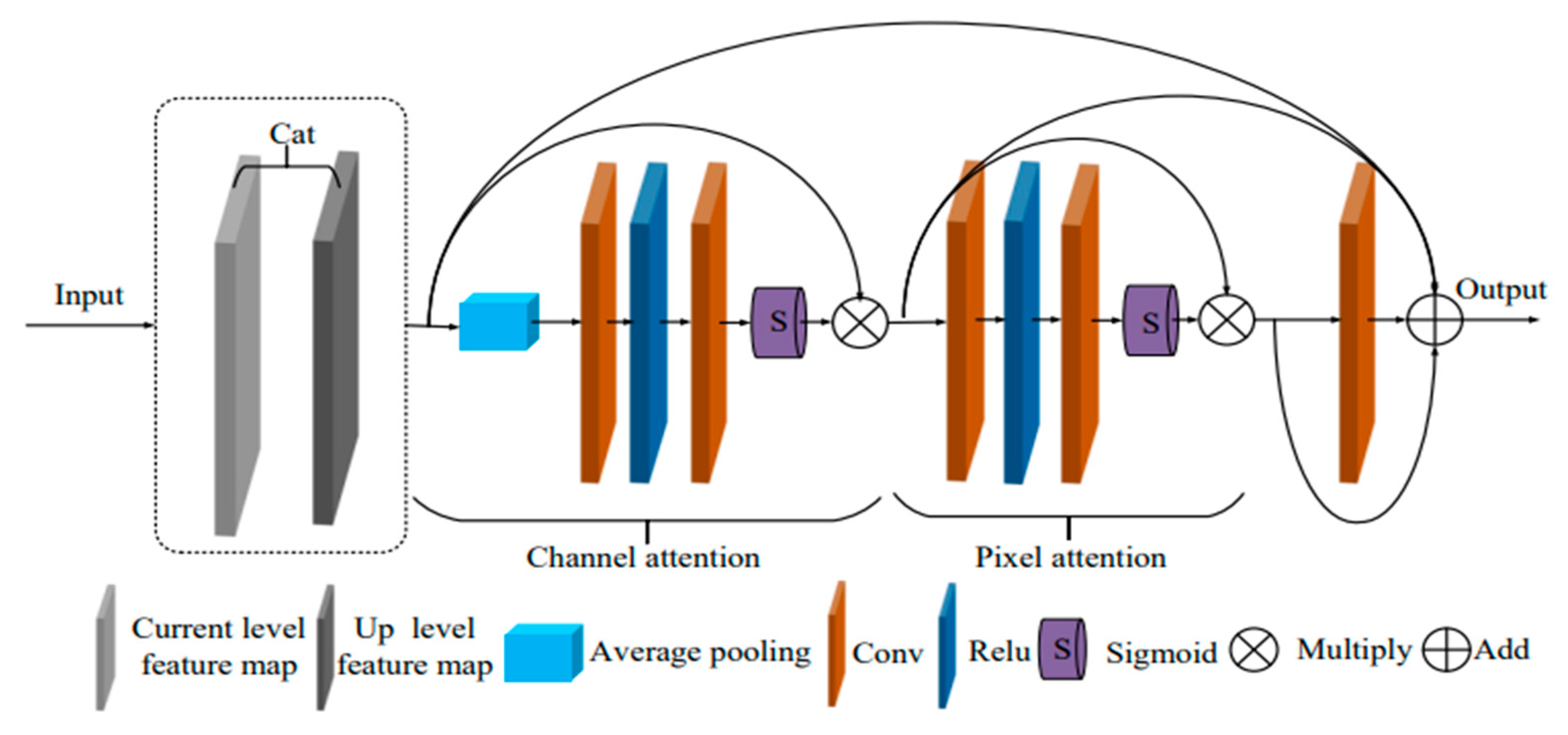 Sensors 23 07026 g004