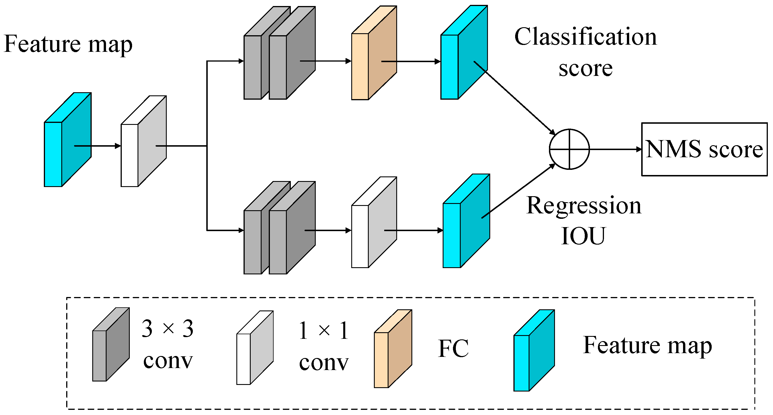Sensors 23 07027 g003