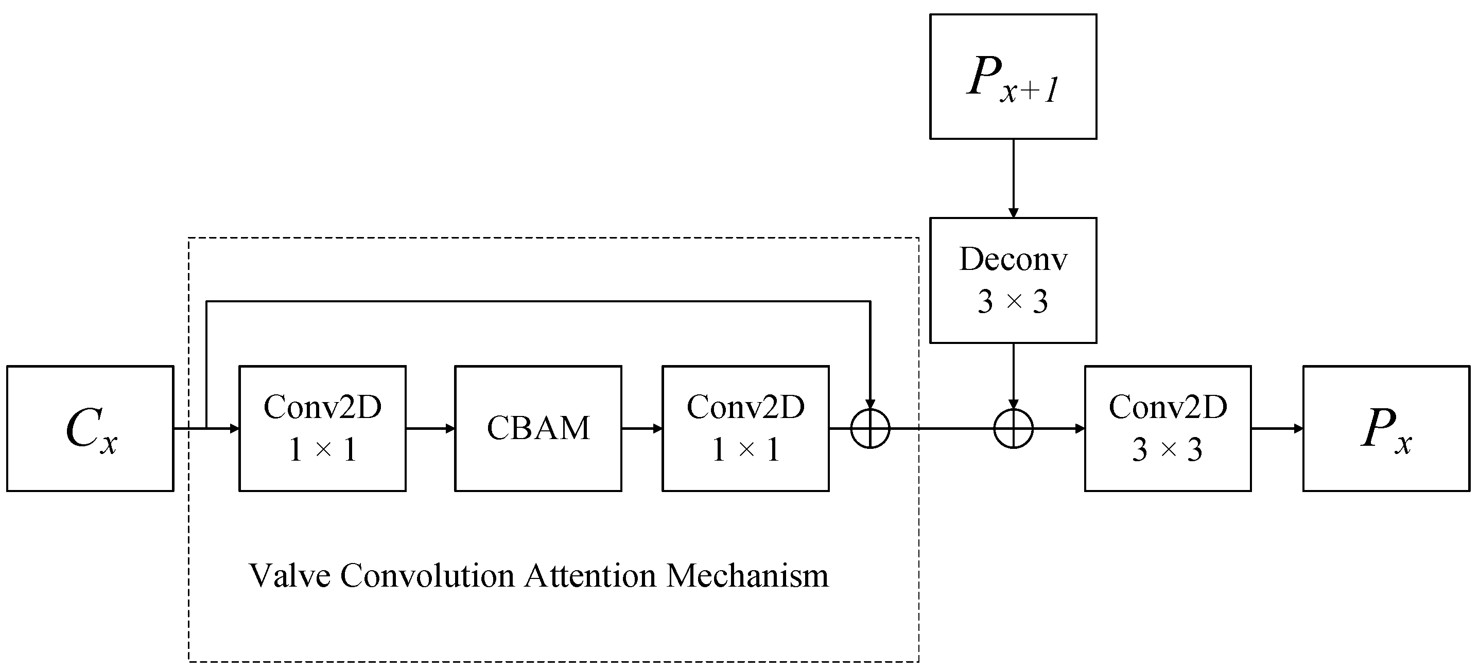 Sensors 23 07027 g005