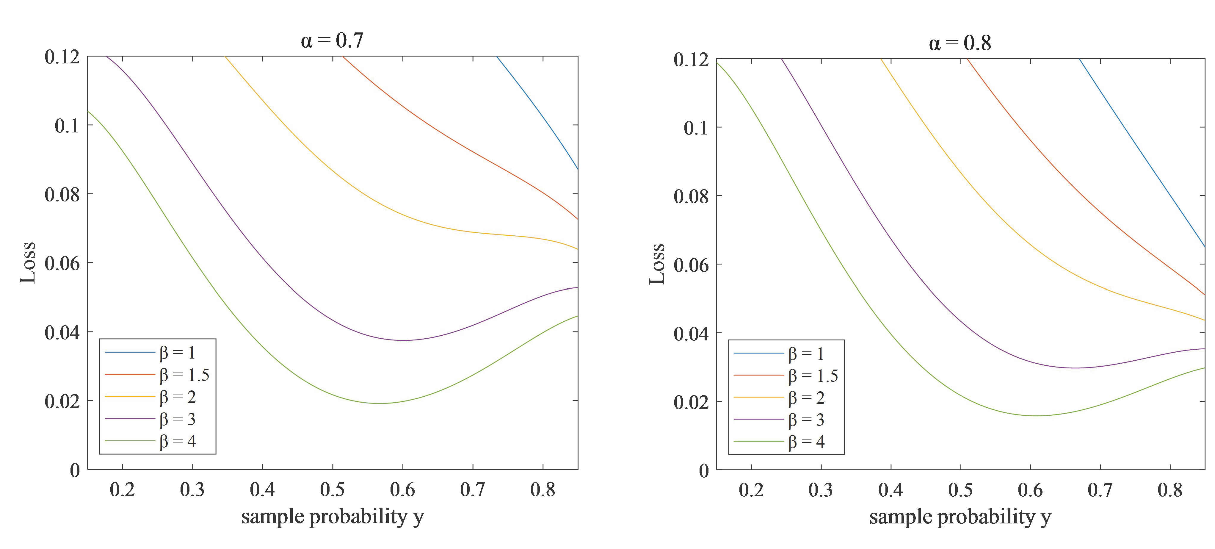 Sensors 23 07027 g006