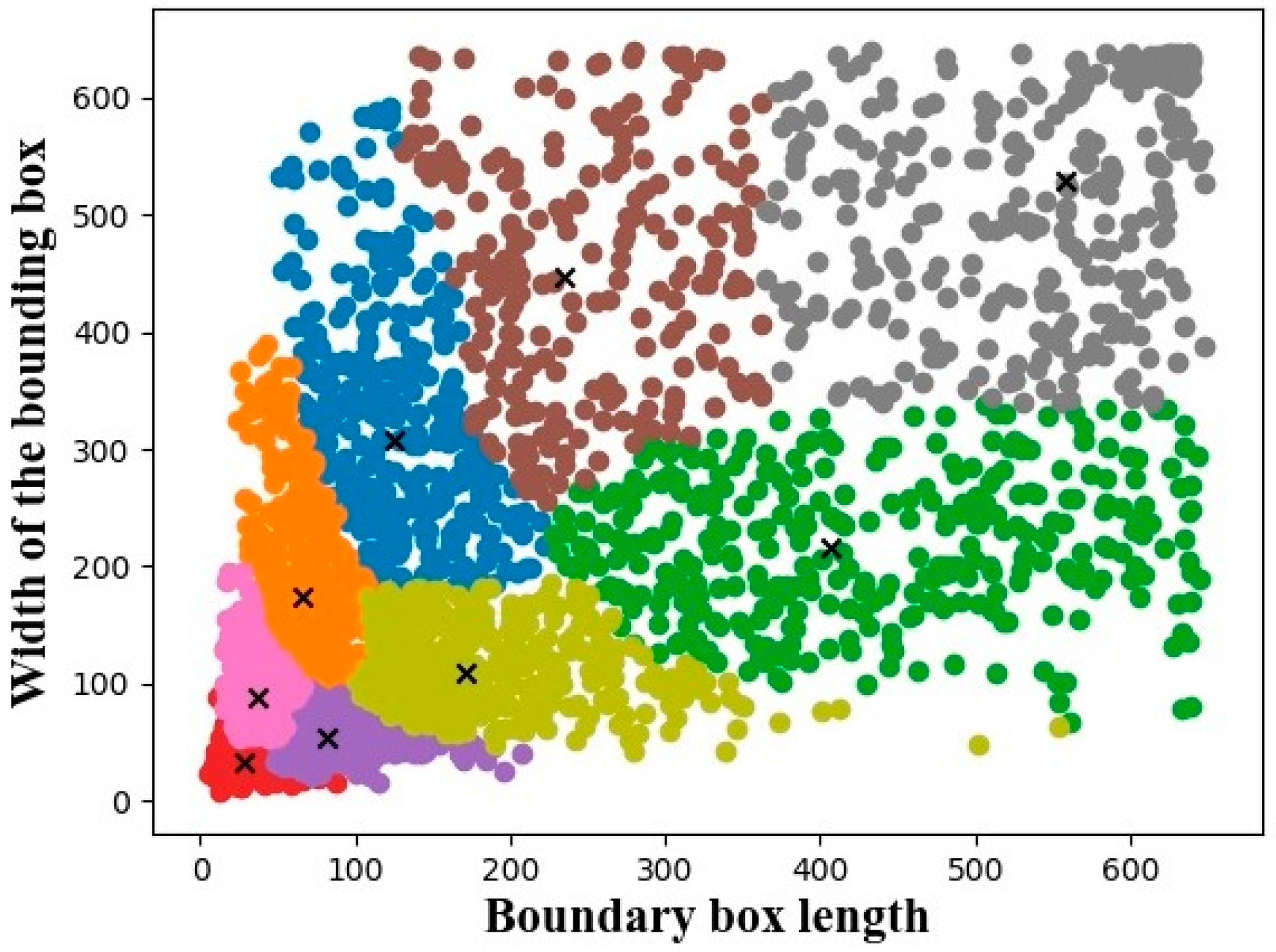 Sensors 23 07027 g007
