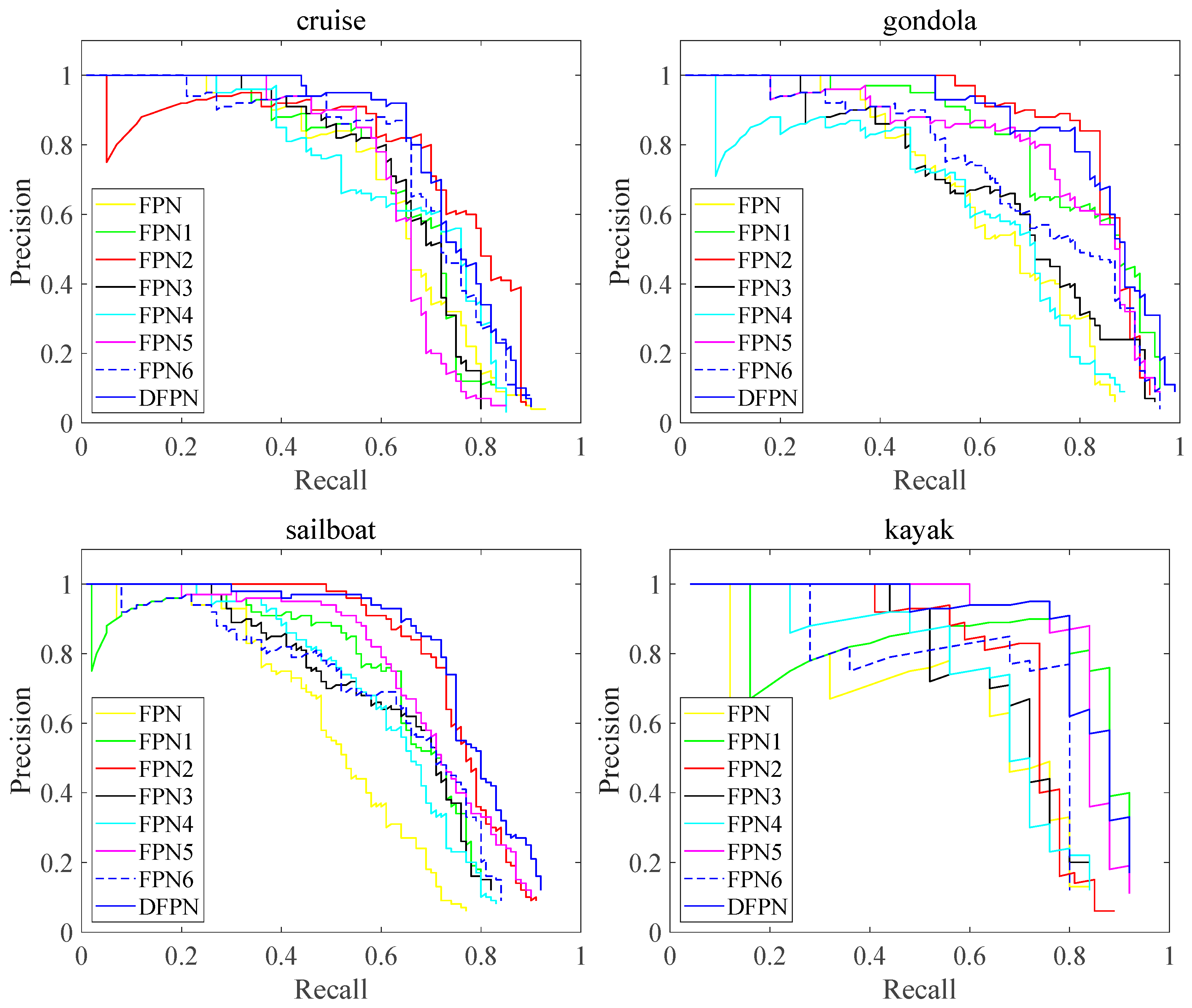 Sensors 23 07027 g008
