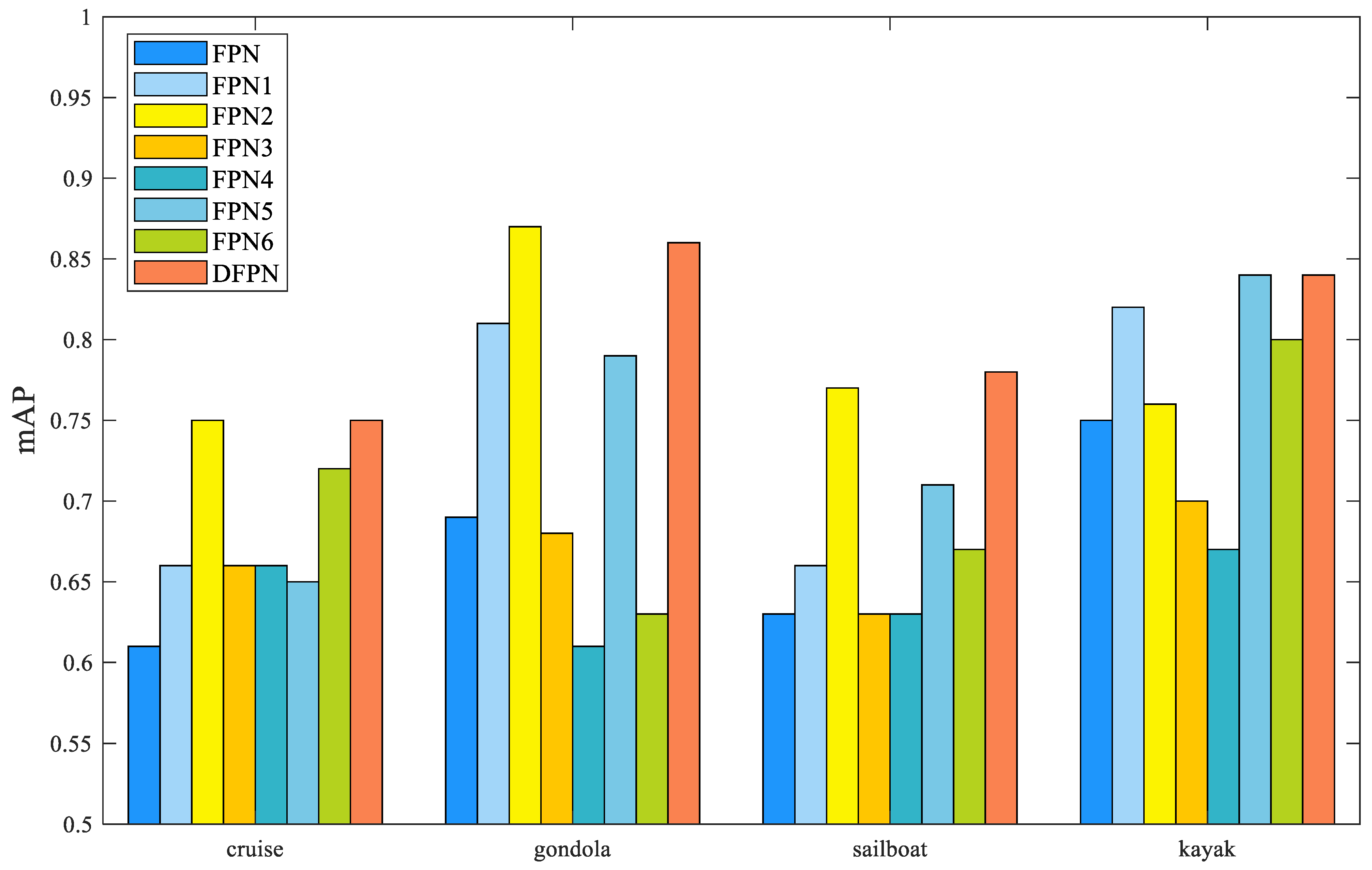 Sensors 23 07027 g009