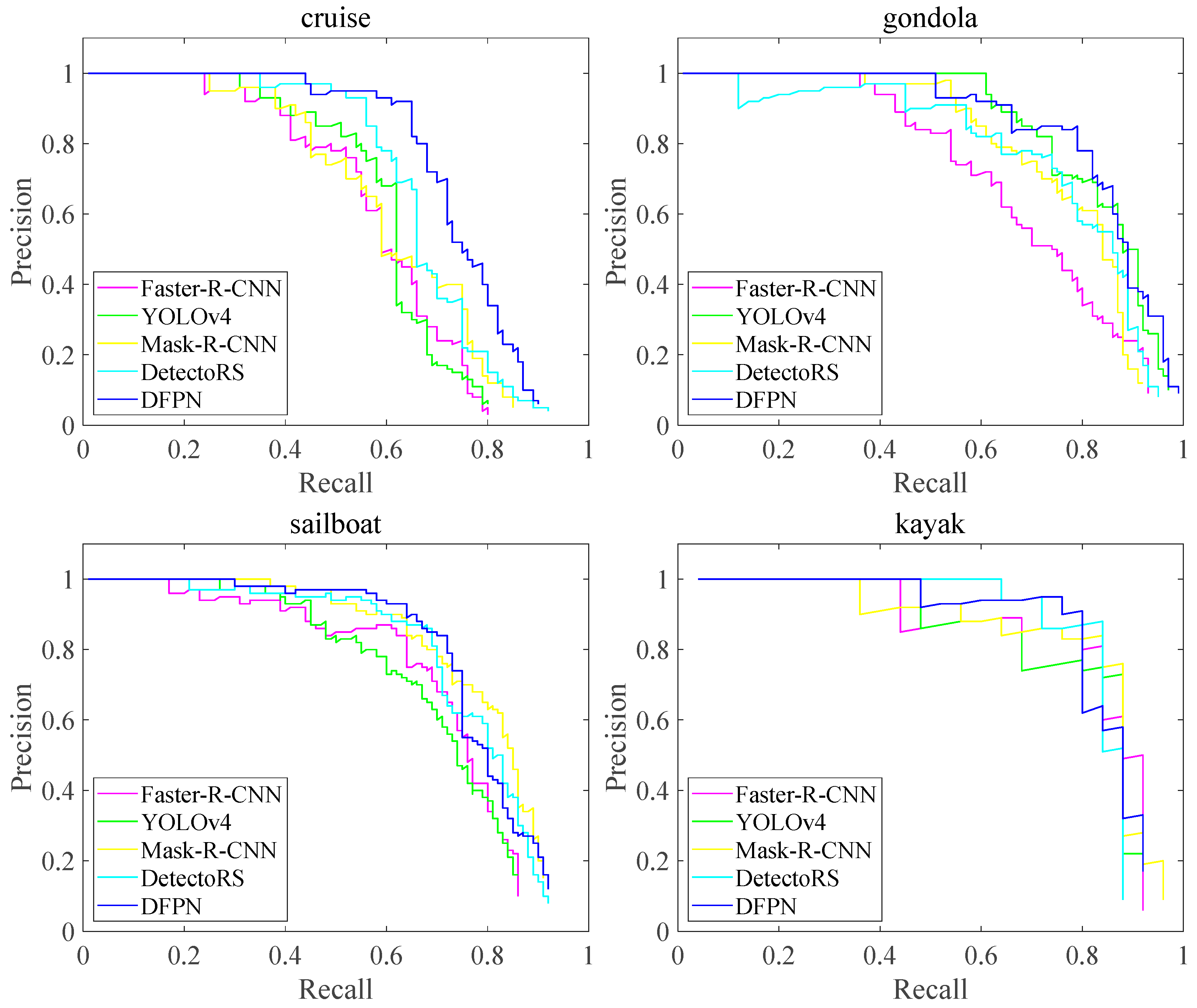 Sensors 23 07027 g011