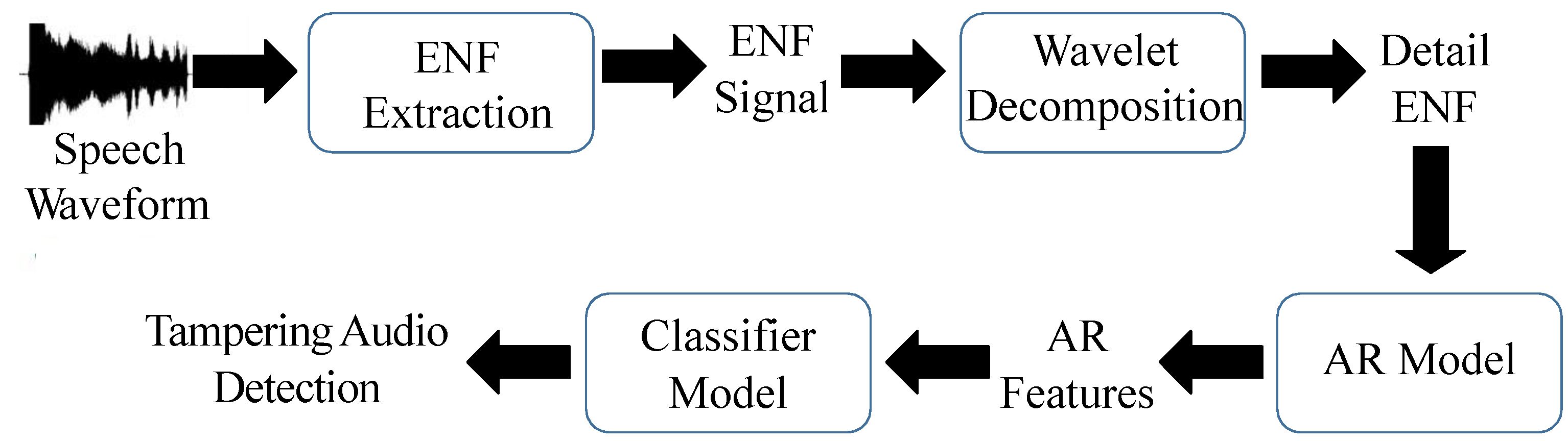 Sensors 23 07029 g001