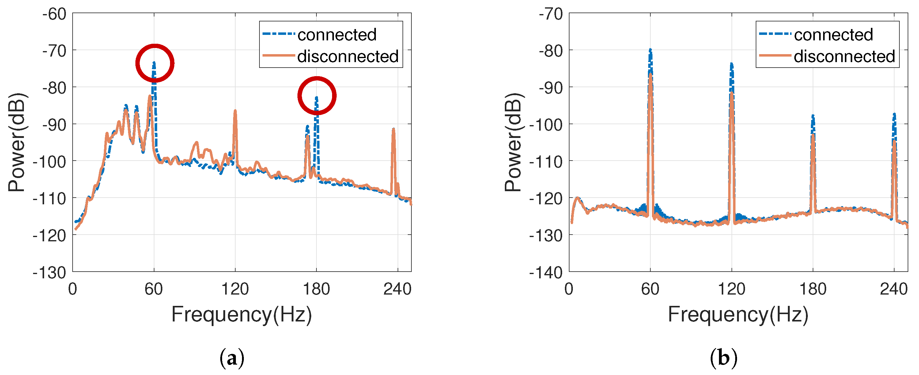 Sensors 23 07029 g003