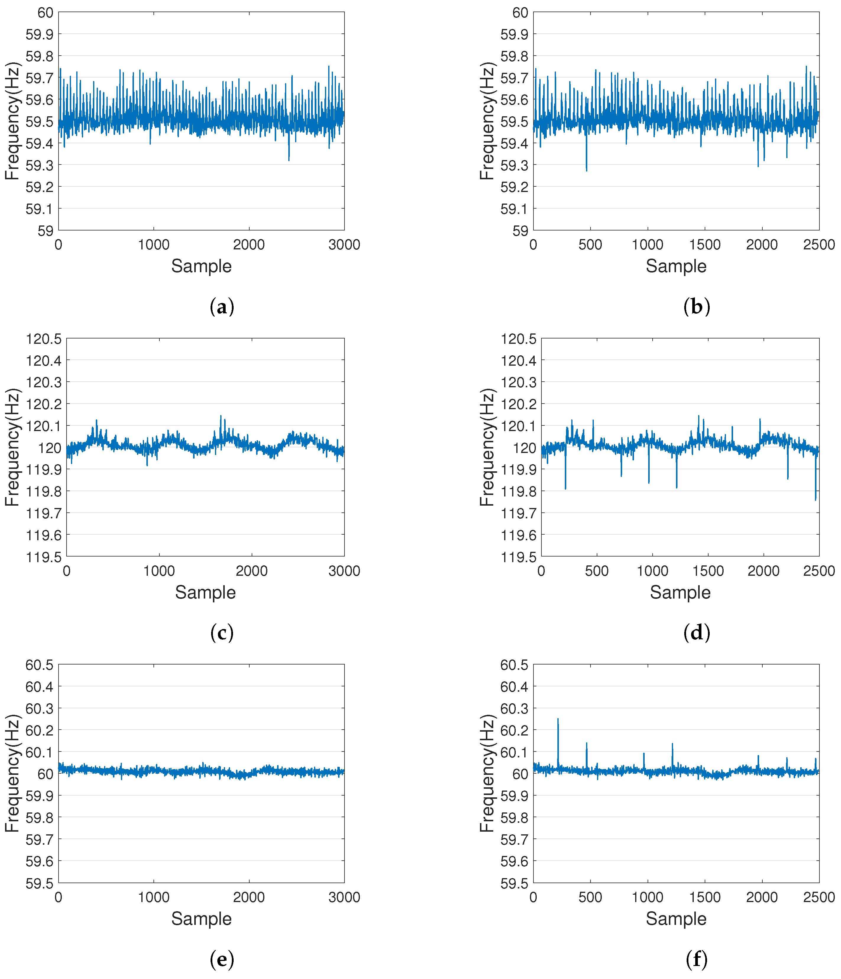 Sensors 23 07029 g005