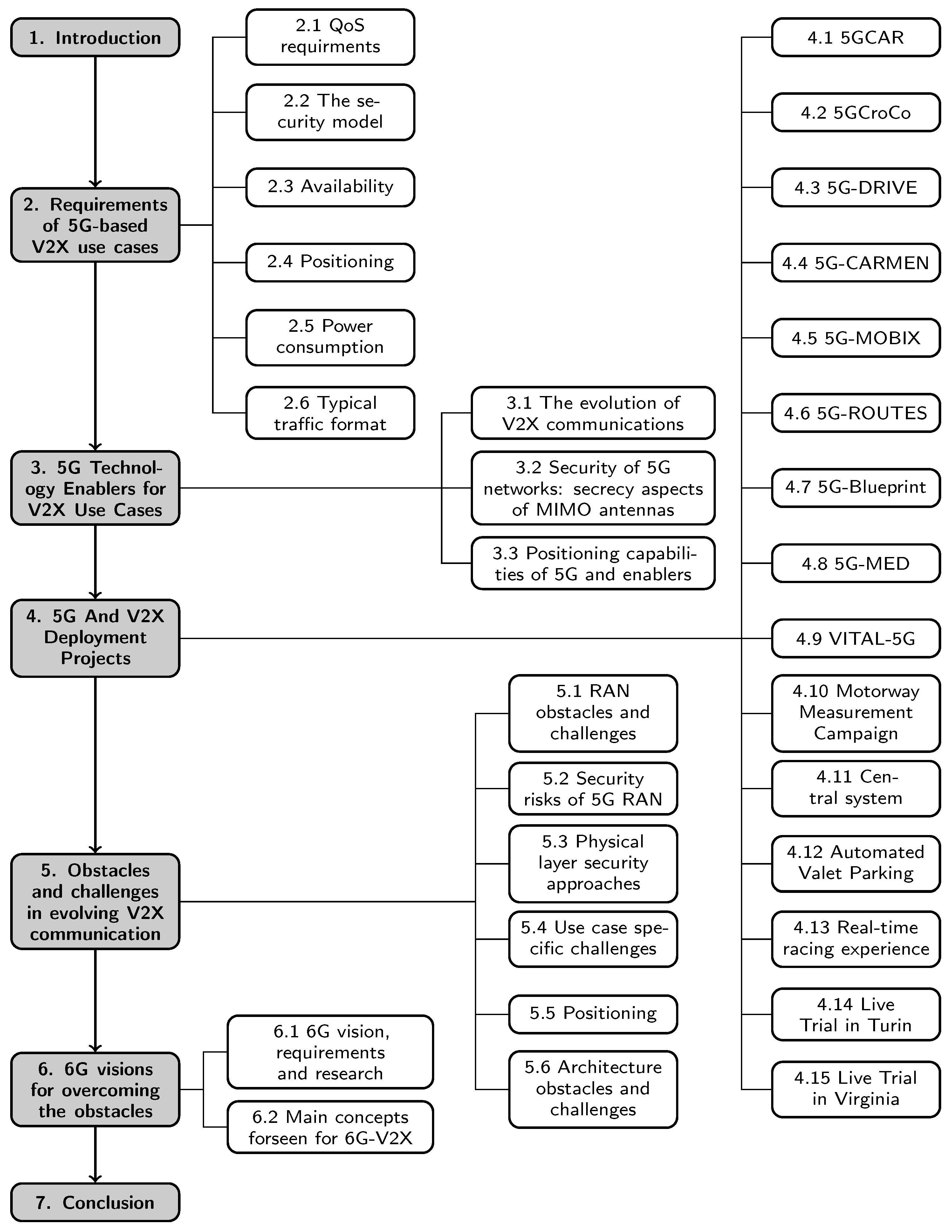 Sensors 23 07031 g001