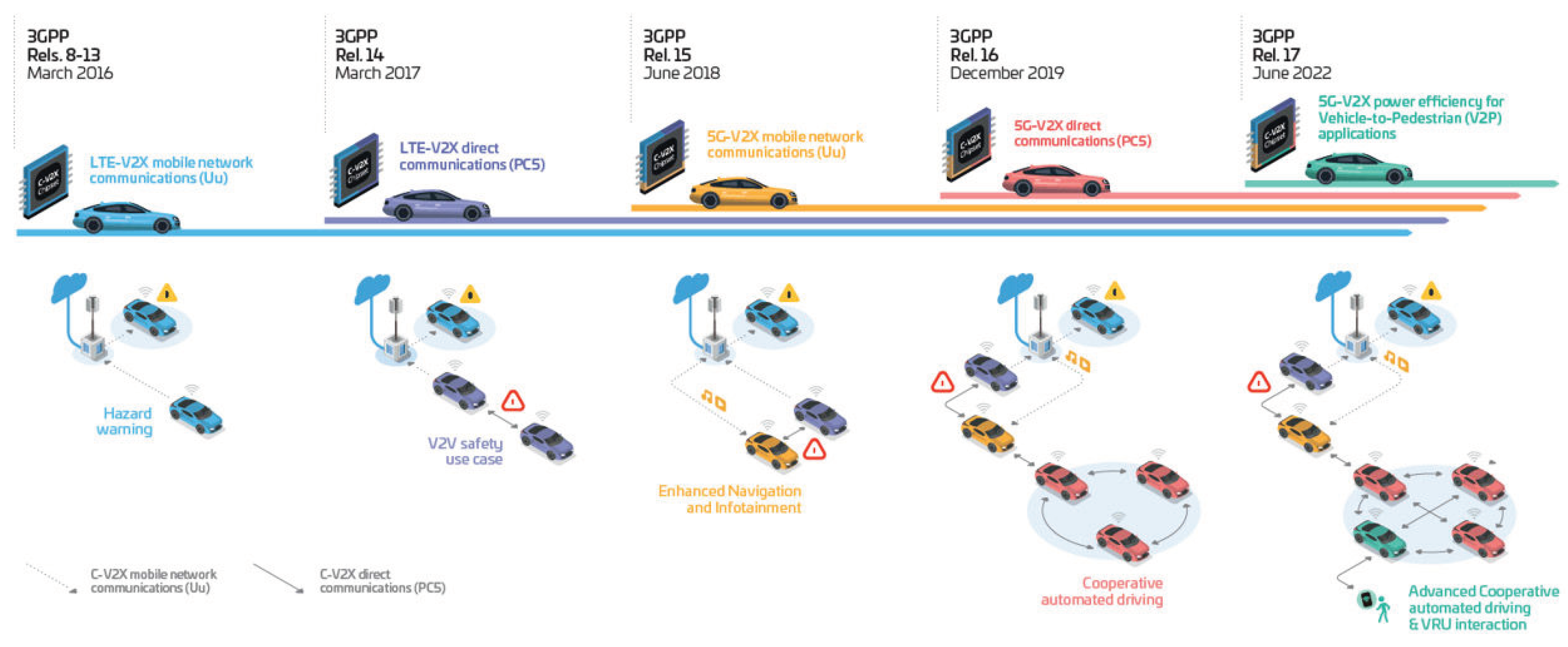Sensors 23 07031 g002