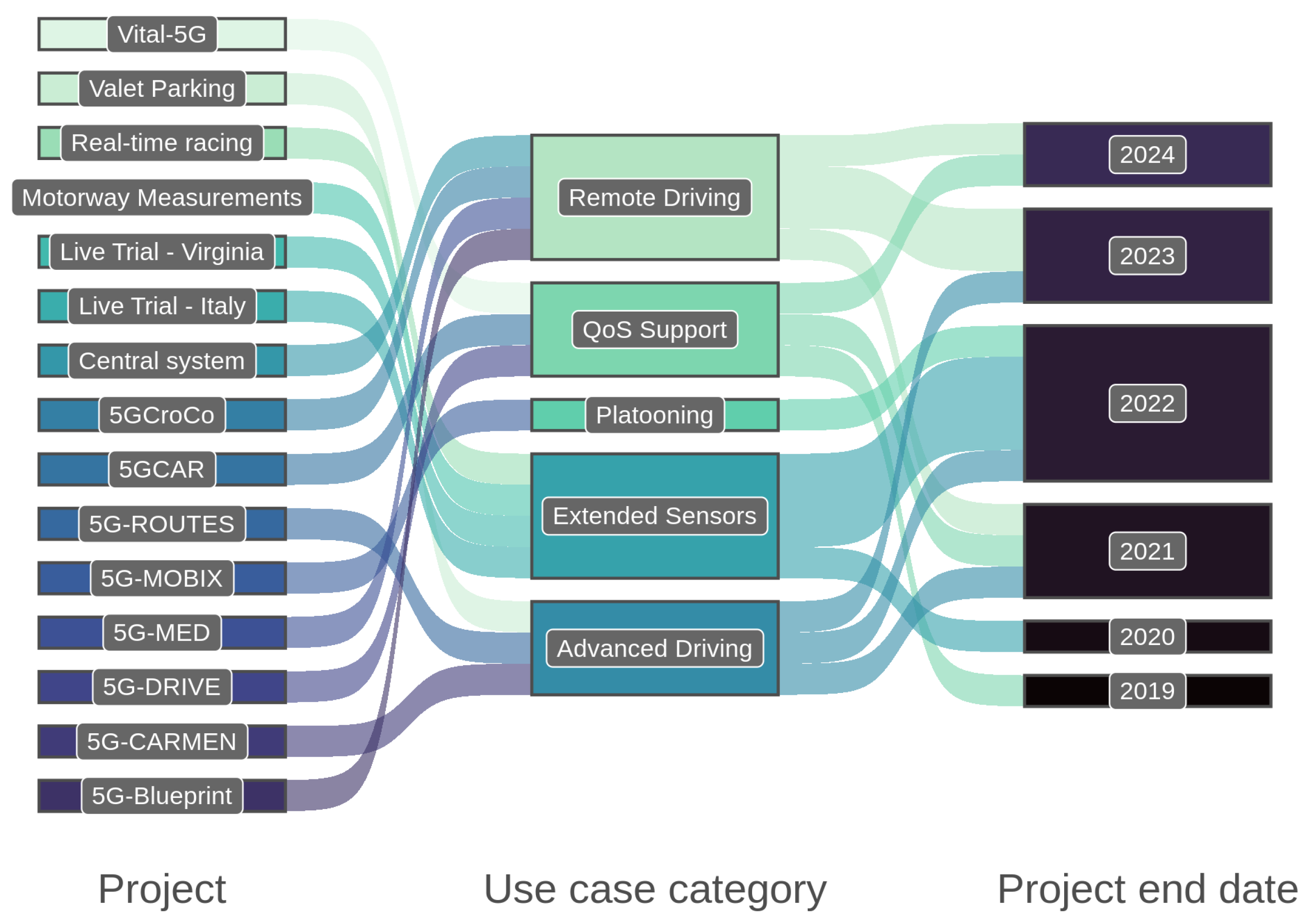 Sensors 23 07031 g005
