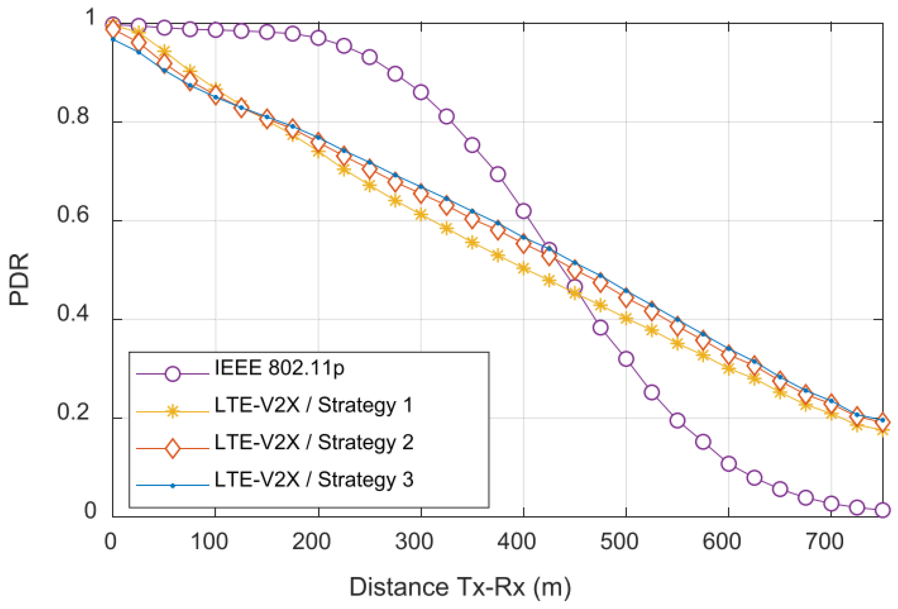 Sensors 23 07031 g006