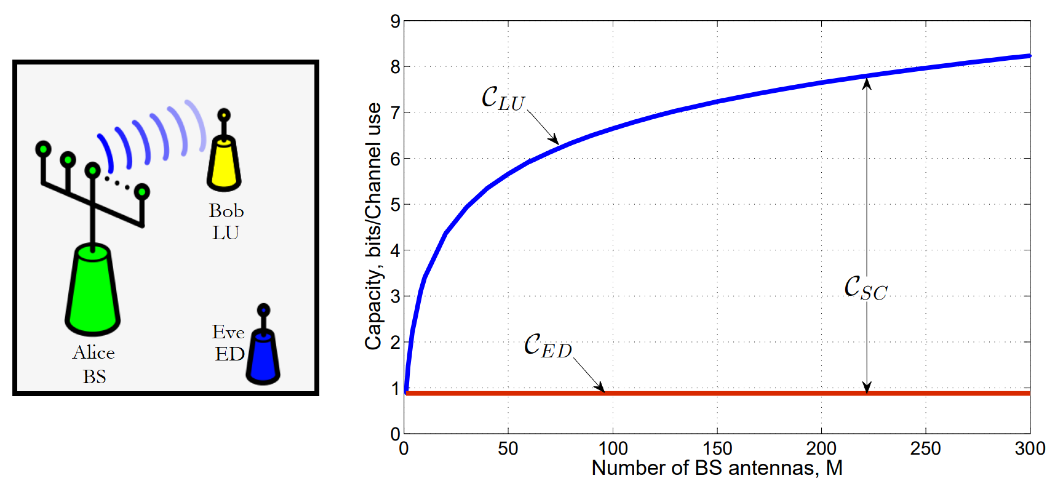 Sensors 23 07031 g007