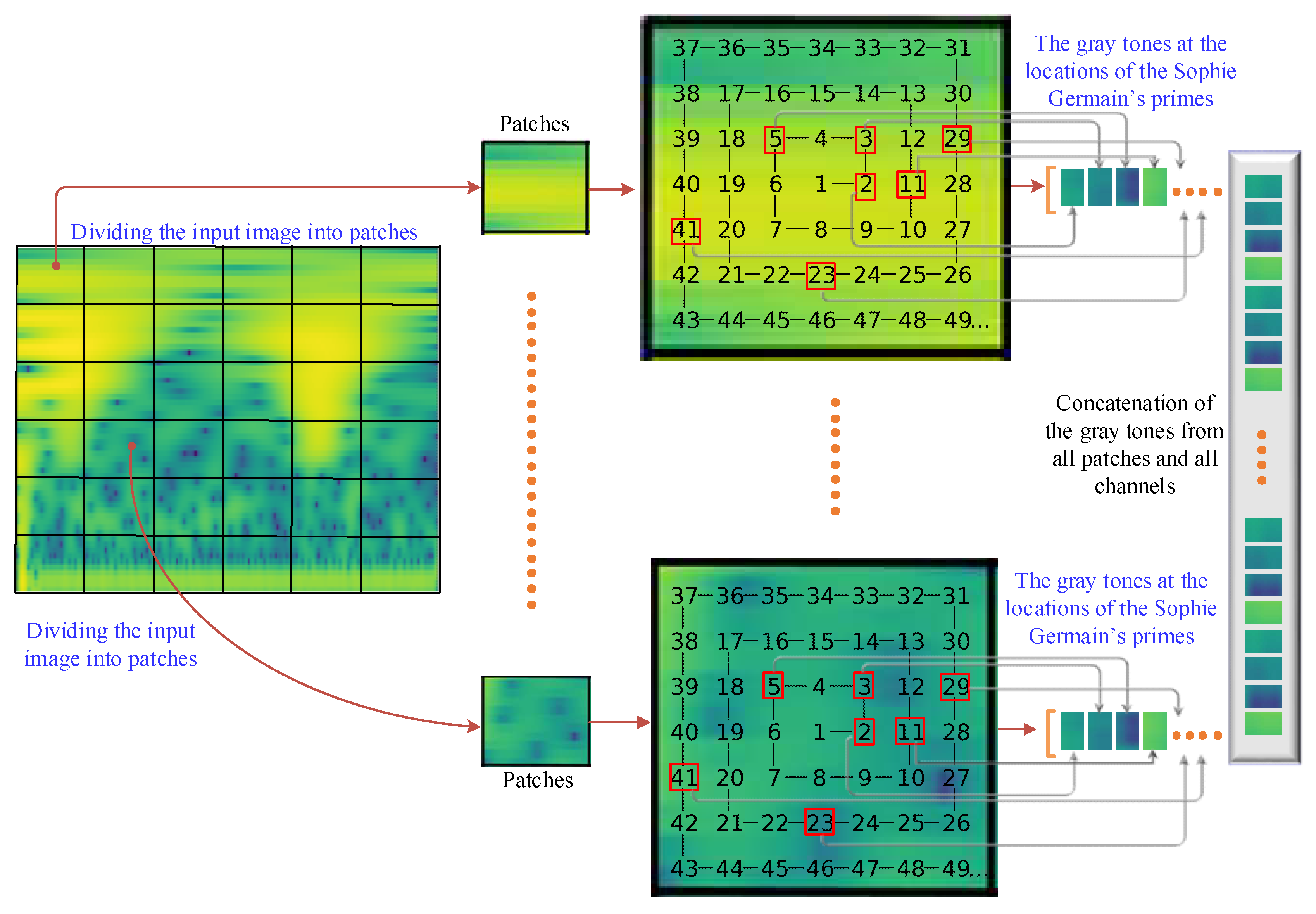 Sensors 23 07032 g003 Sensors 23 07032 g003