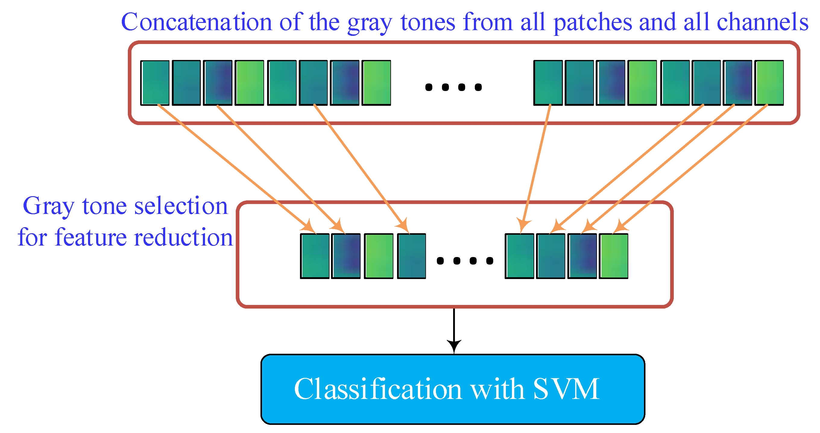 Sensors 23 07032 g004 Sensors 23 07032 g004