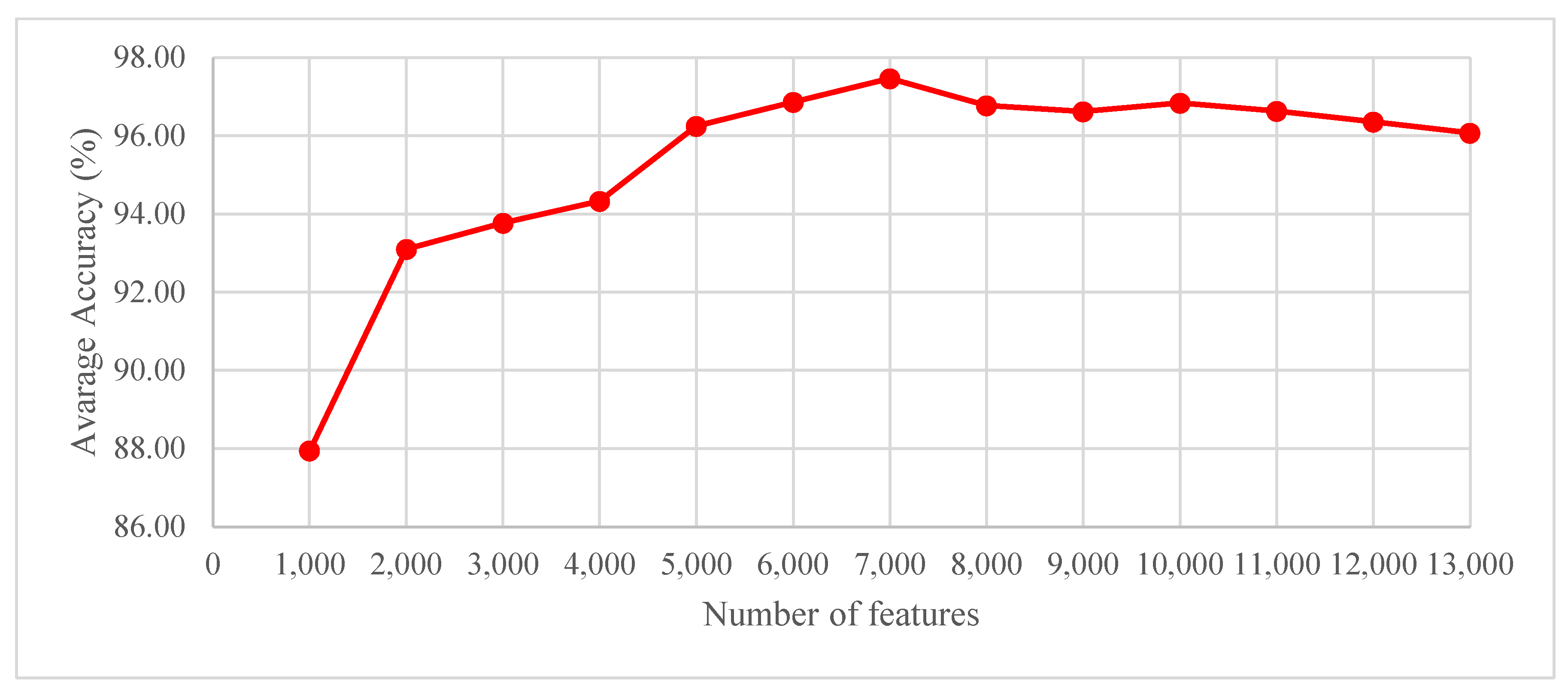 Sensors 23 07032 g005 Sensors 23 07032 g005