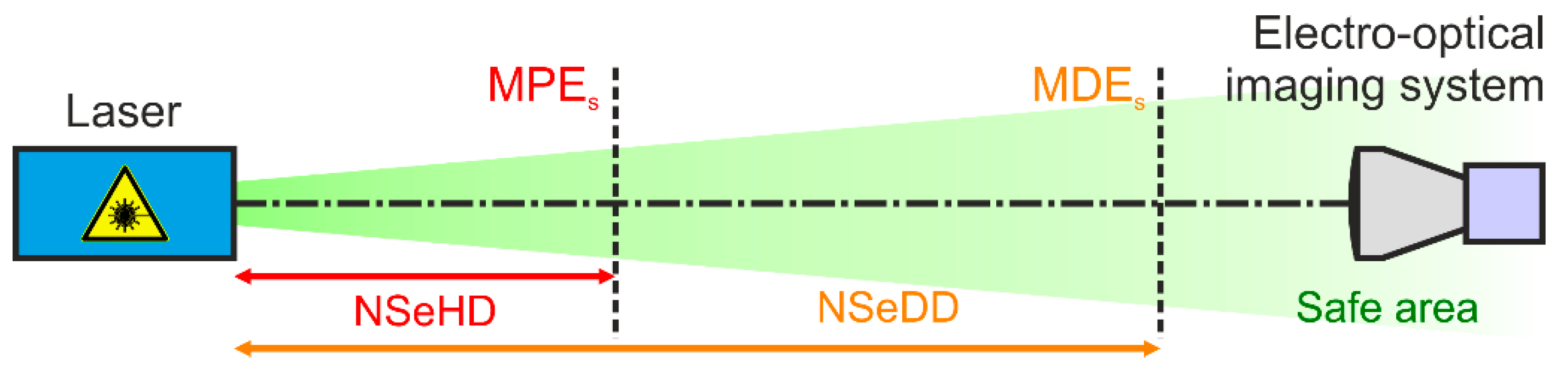 Sensors 23 07033 g001