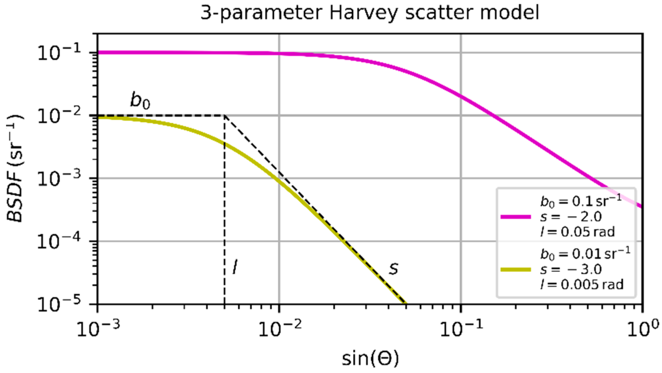 Sensors 23 07033 g003
