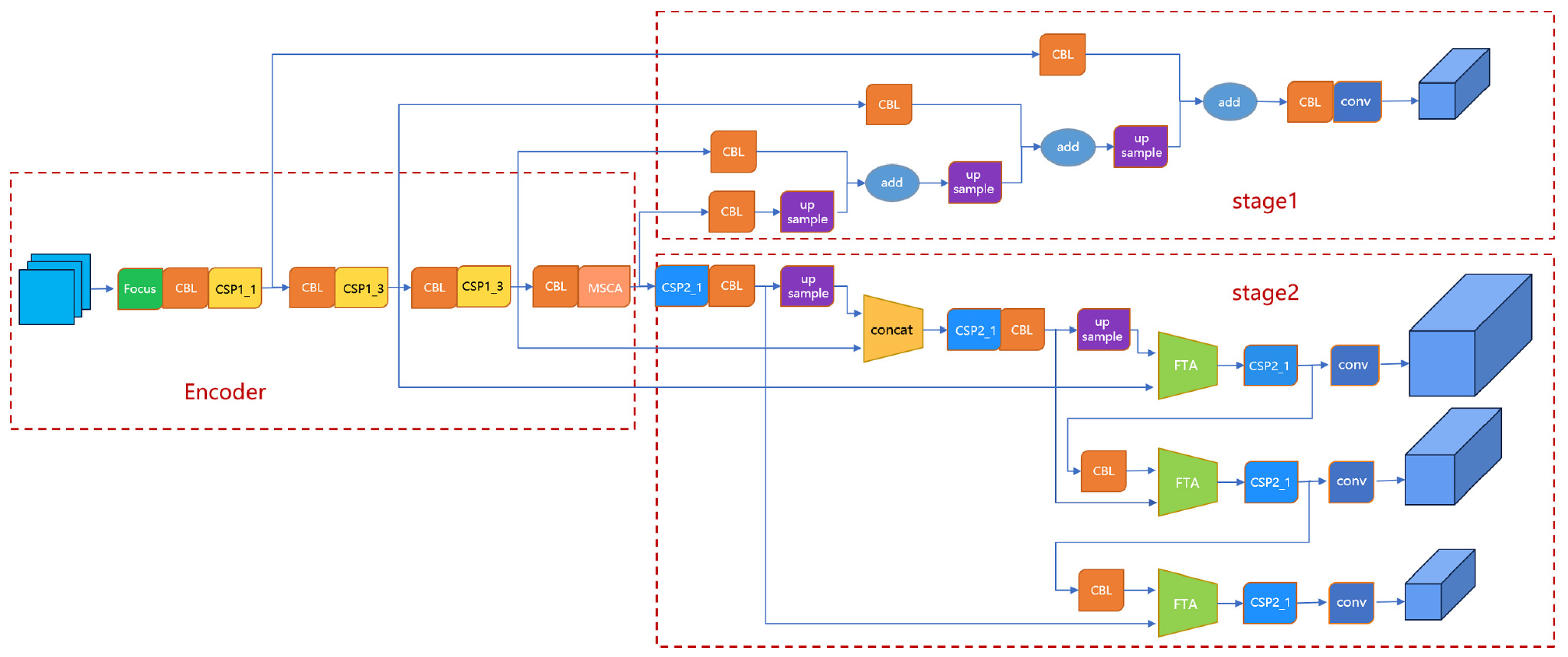 Sensors 23 07035 g005