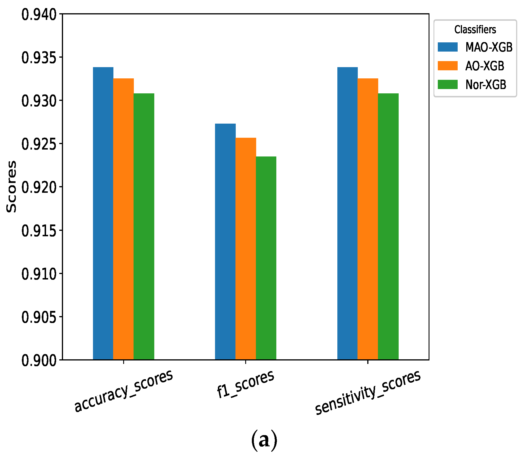 Sensors 23 07037 g010a