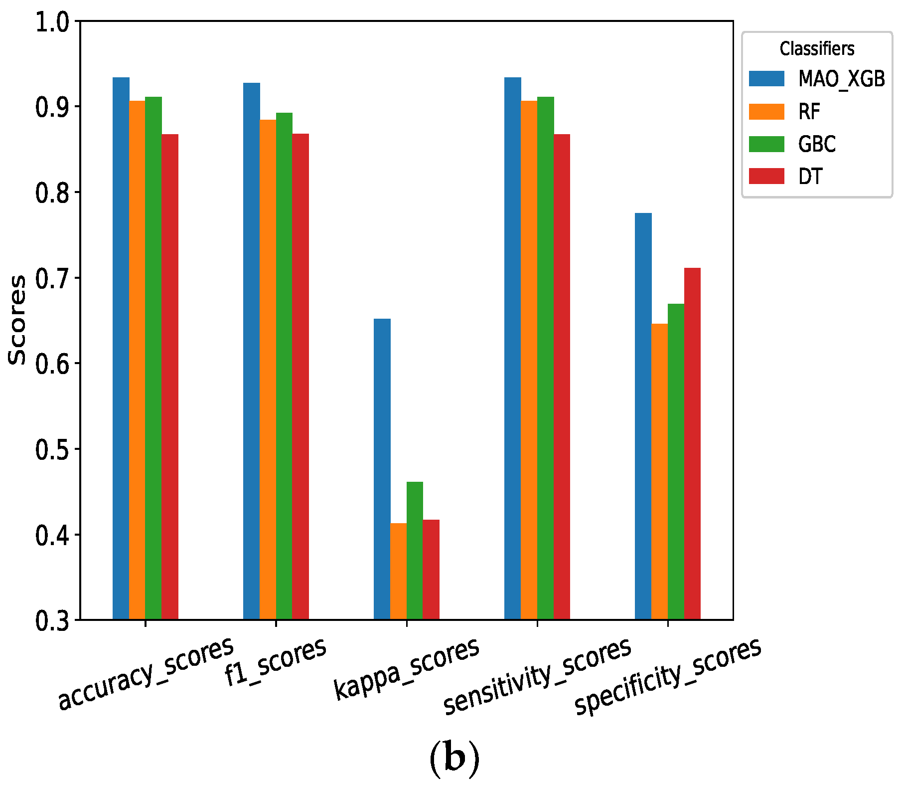 Sensors 23 07037 g010b