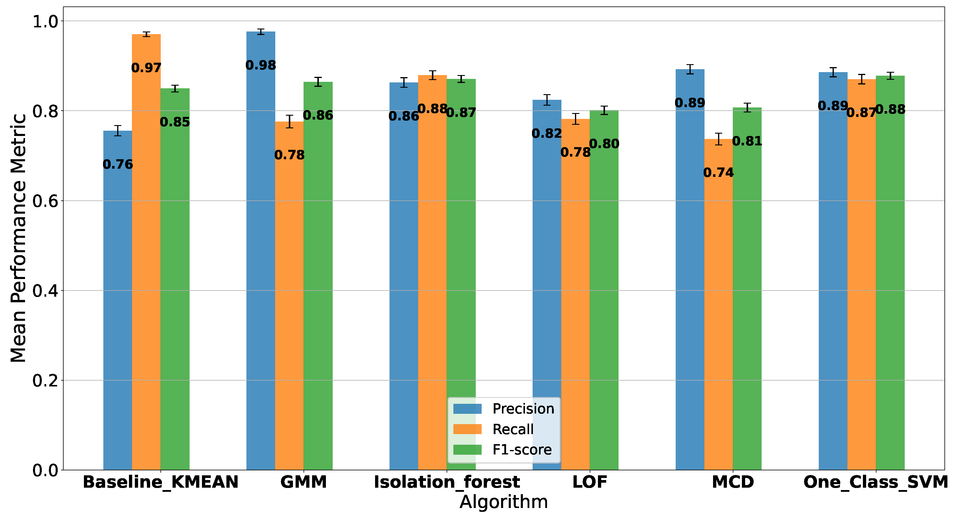 Sensors 23 07038 g004