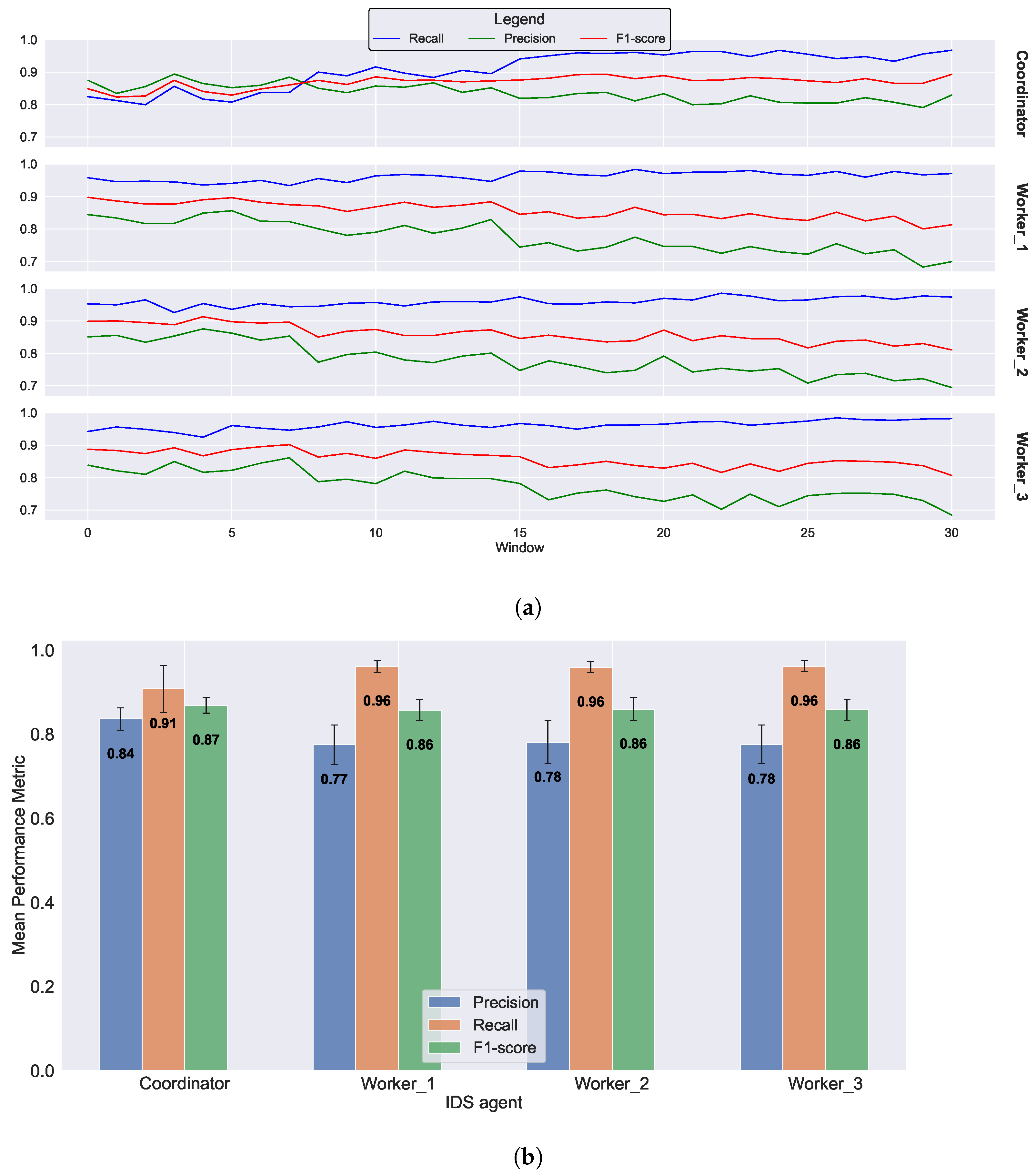 Sensors 23 07038 g007