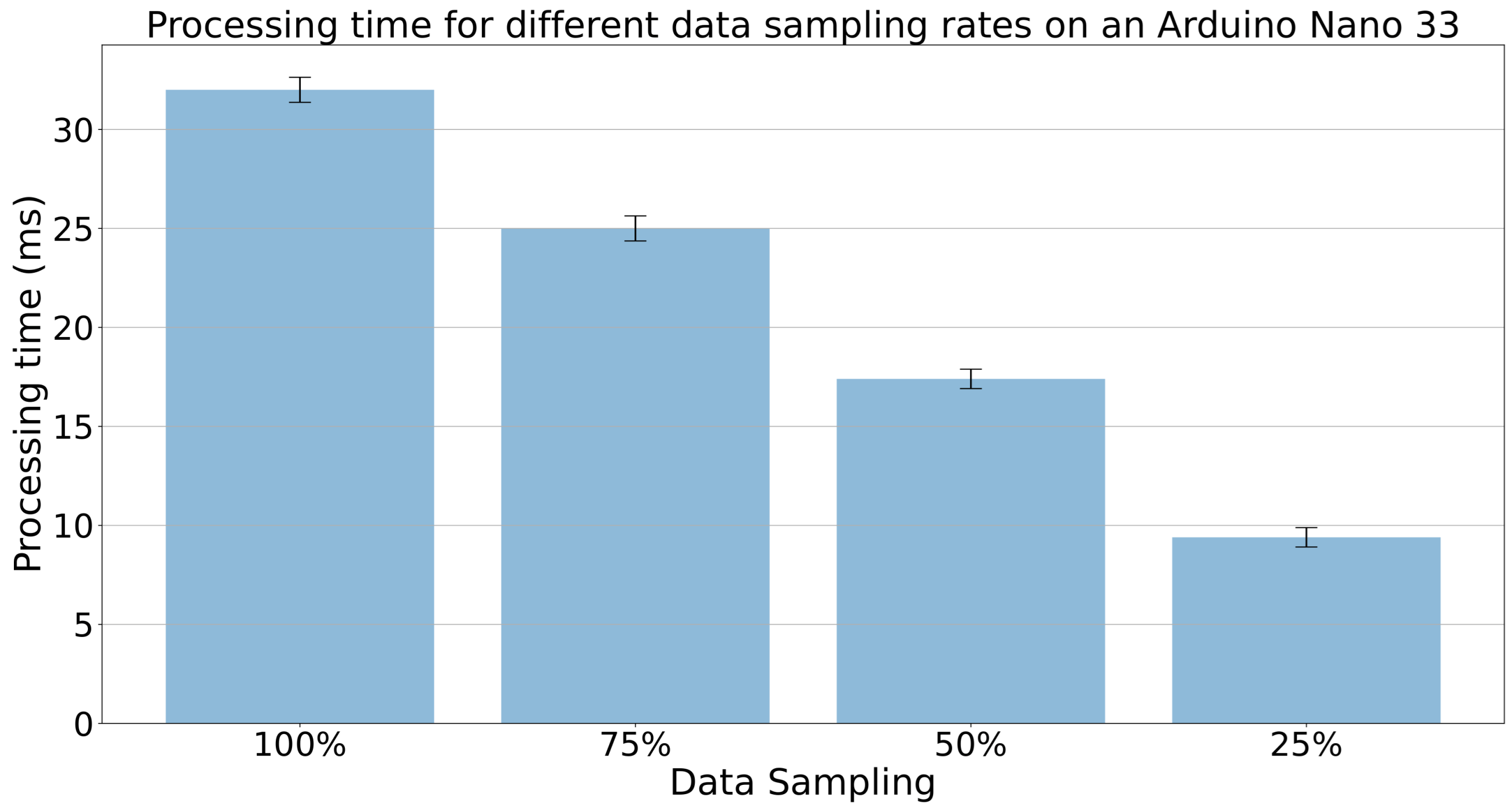 Sensors 23 07038 g010