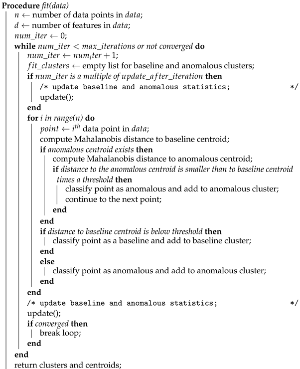 Sensors 23 07038 i001 Sensors 23 07038 i001