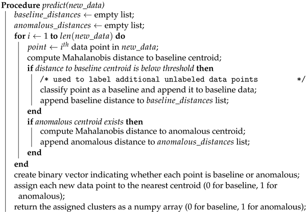 Sensors 23 07038 i002 Sensors 23 07038 i002