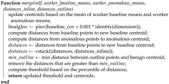 Sensors 23 07038 i005 Sensors 23 07038 i005