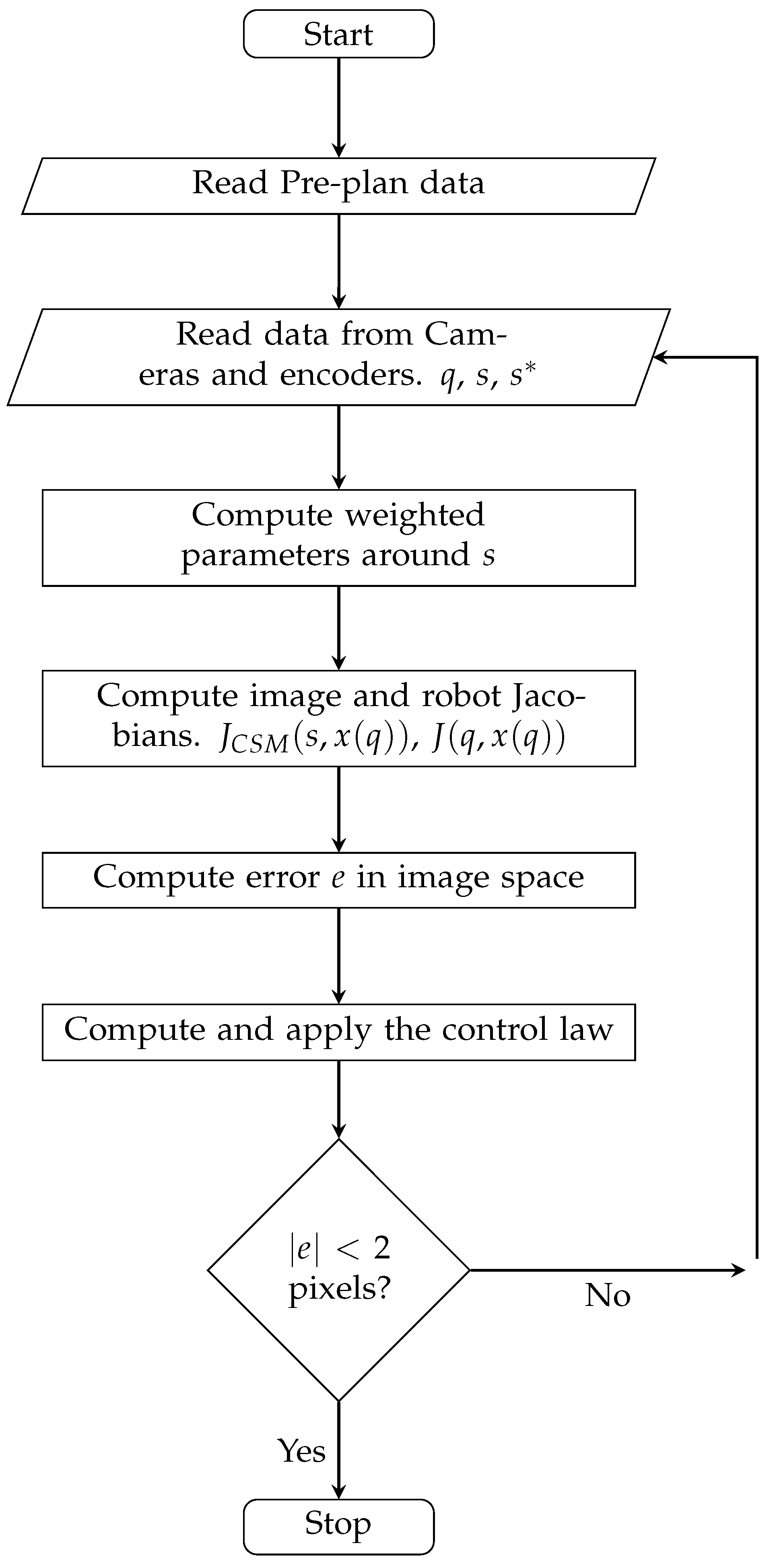 Sensors 23 07039 g006