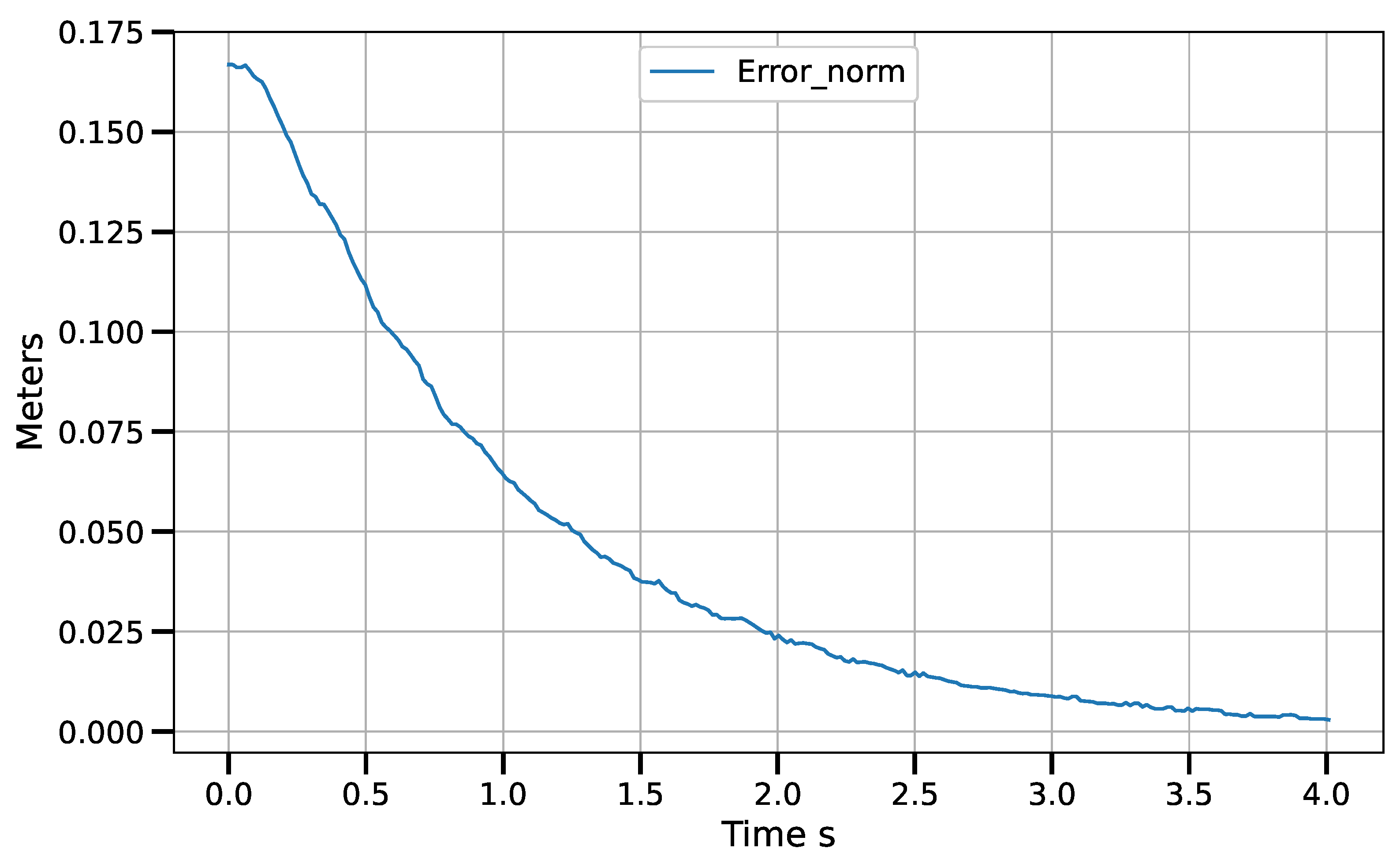 Sensors 23 07039 g007