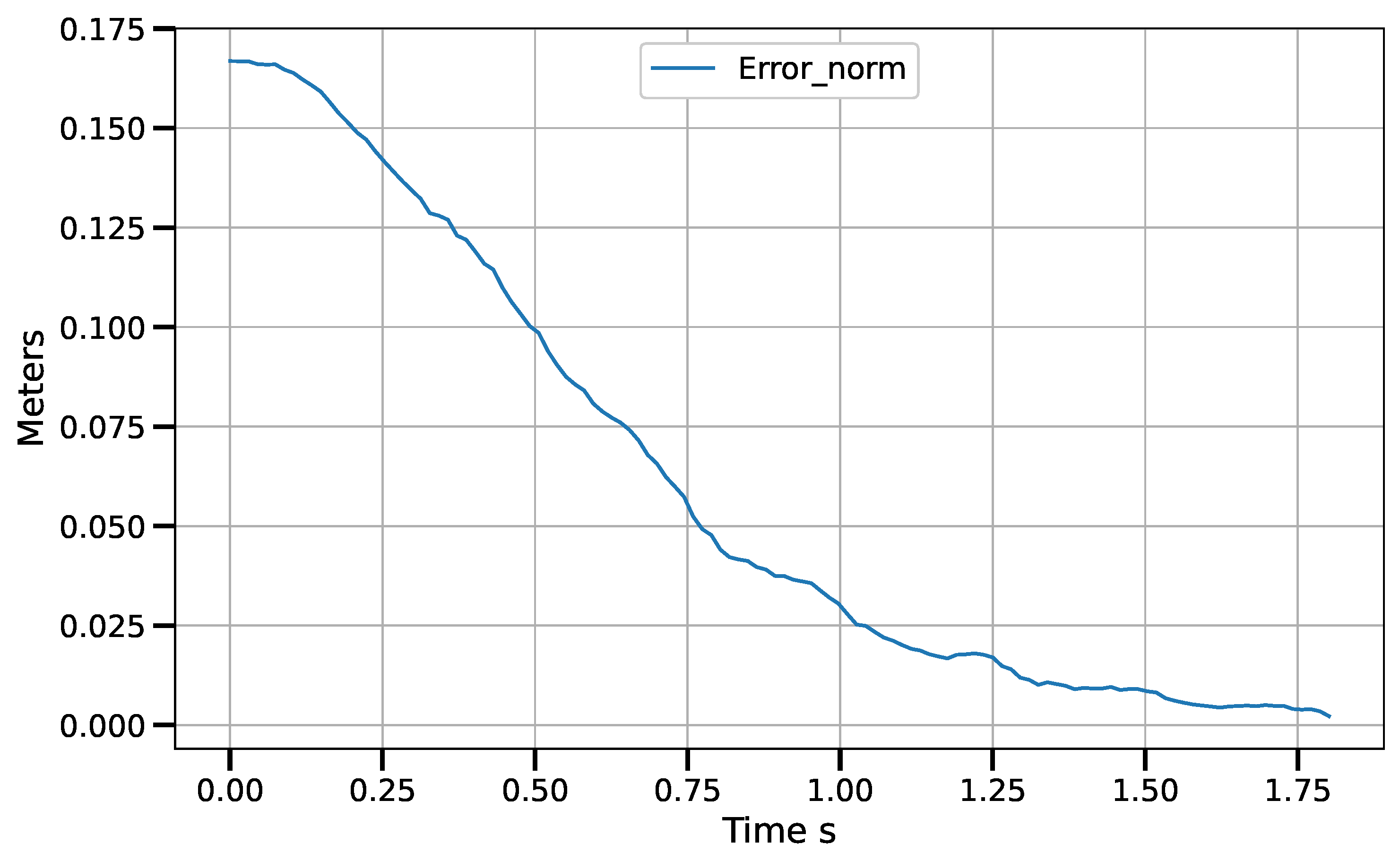 Sensors 23 07039 g009
