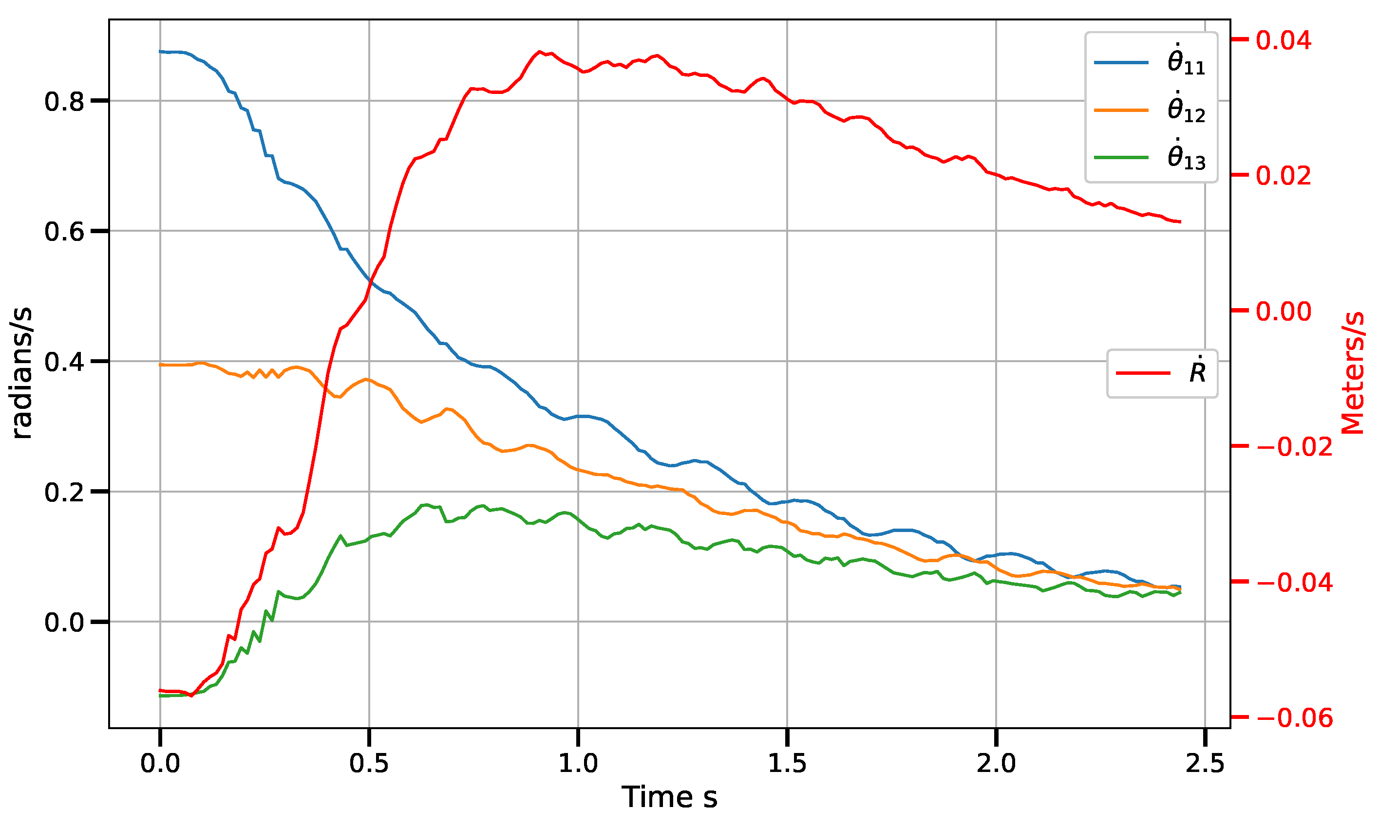 Sensors 23 07039 g012